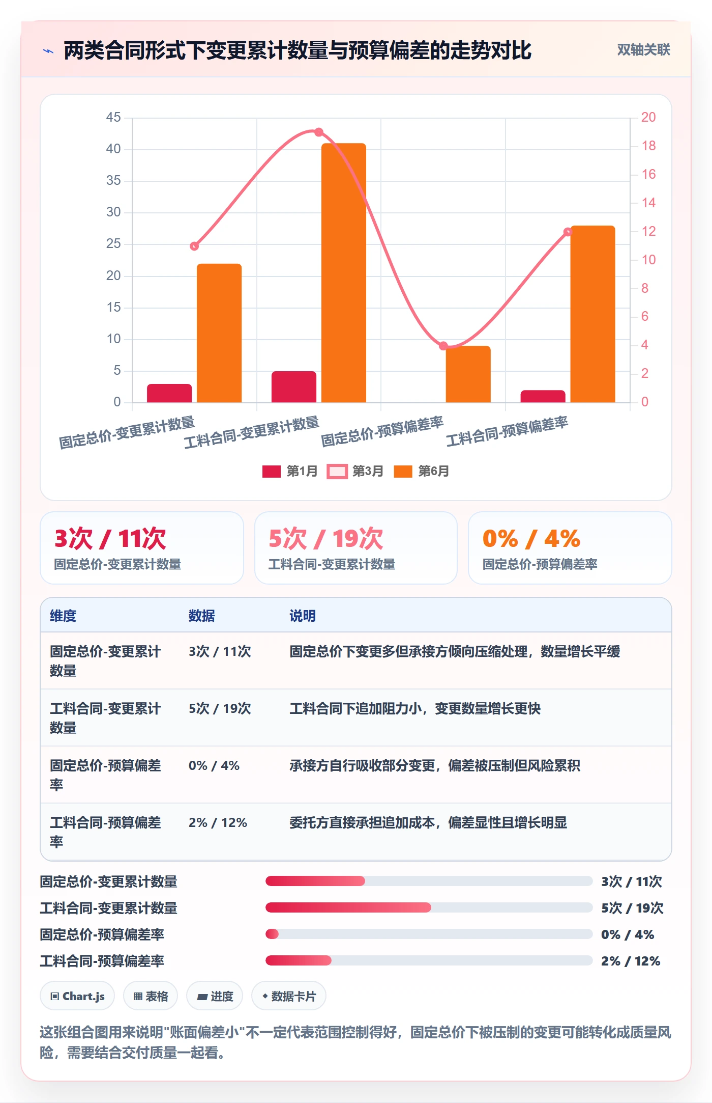 项目范围范围全流程:项目成员入门指南与一文讲清