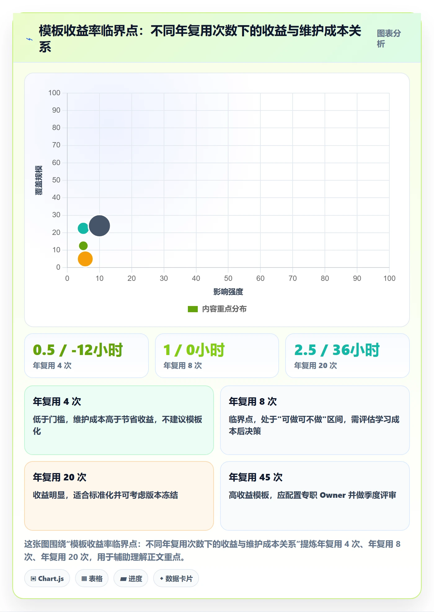 模板流程管理方法大全：项目成员项目模板落地方案落地清单
