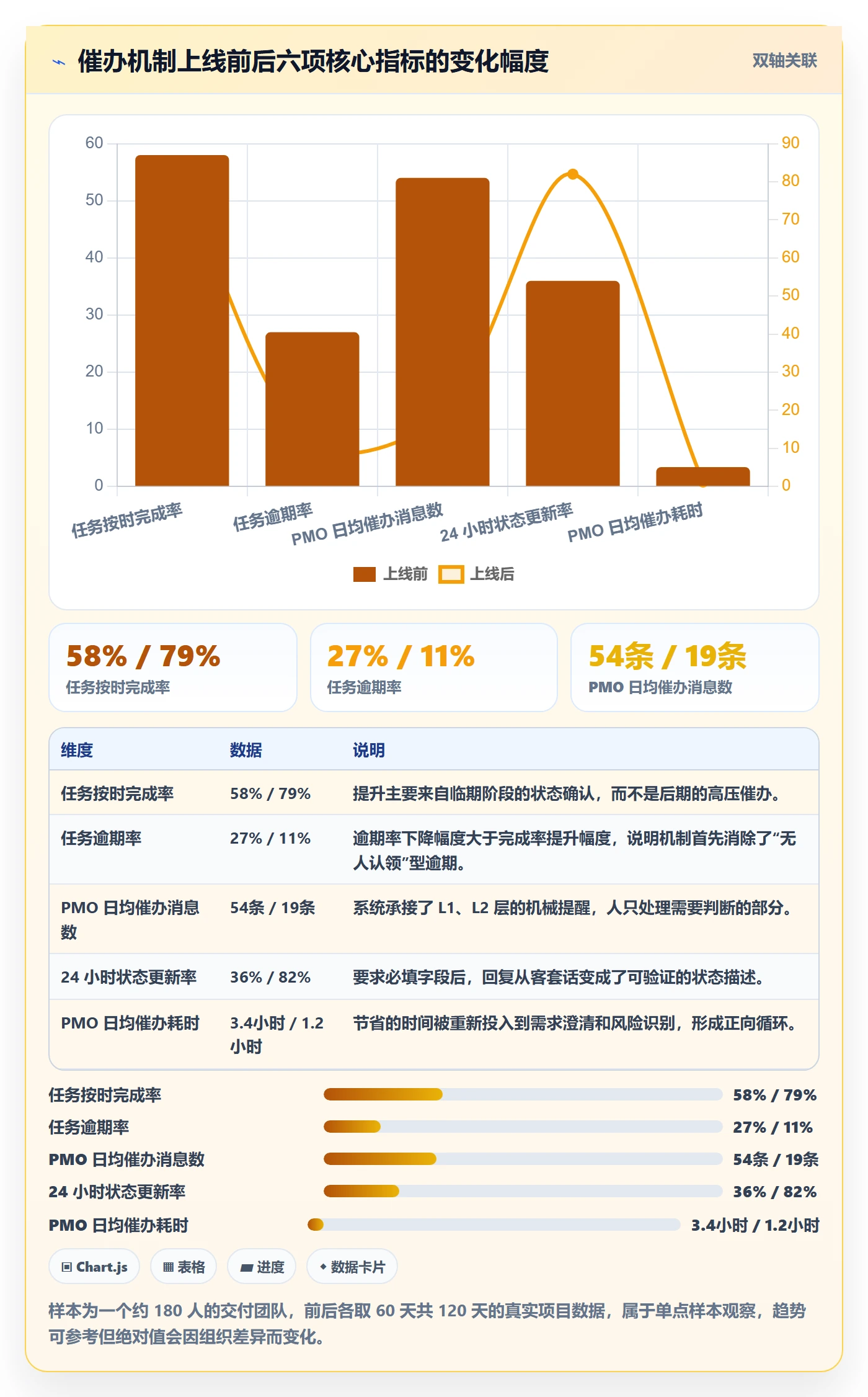 催办管理方法大全:PMO任务提醒最佳实践落地清单