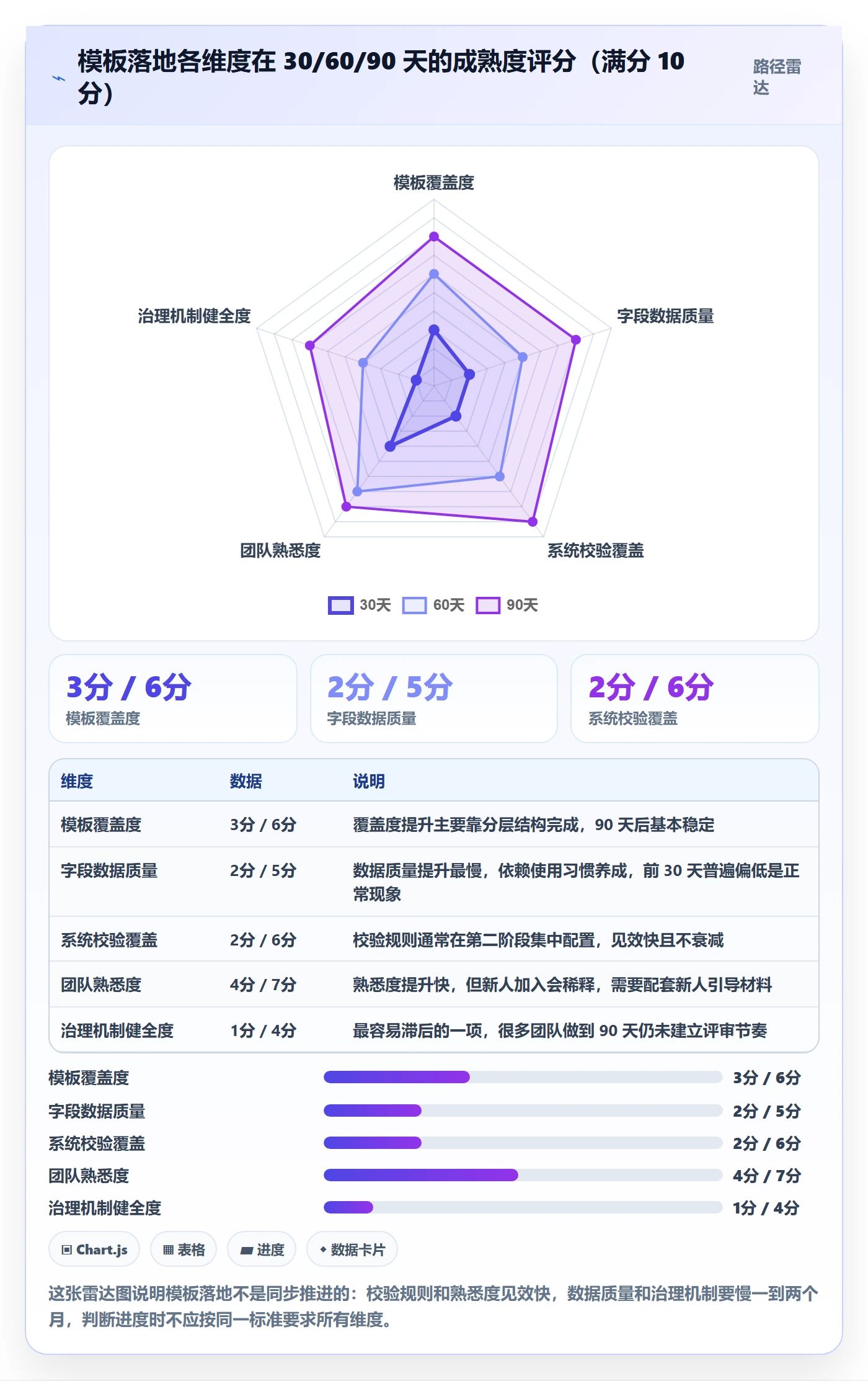 标准项目管理指南：项目经理如何做好项目模板，效率提升全流程