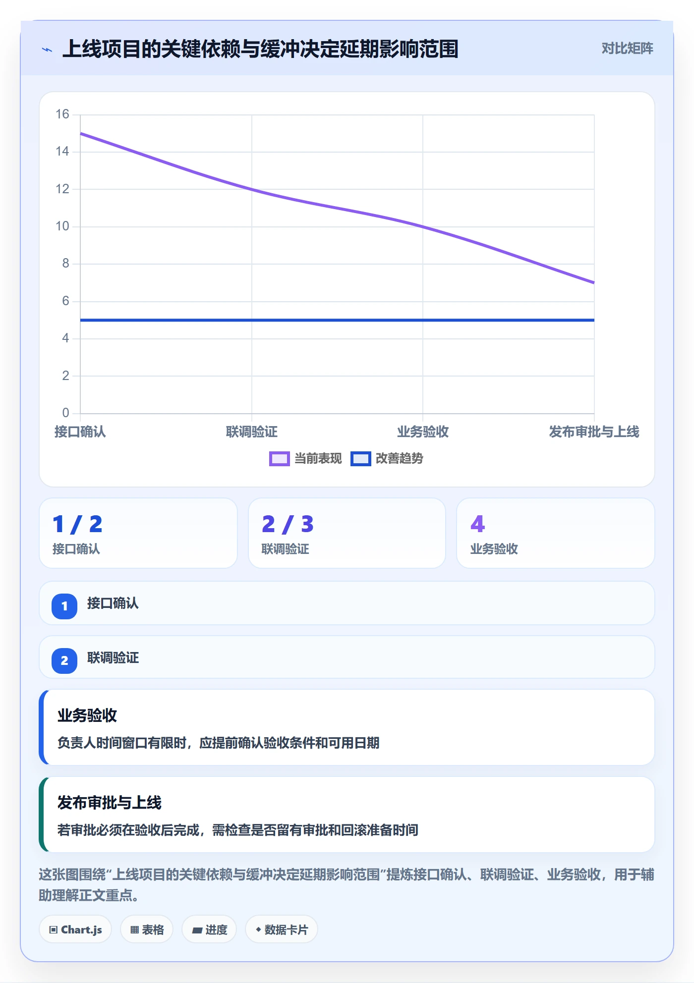 月视图管理指南:项目经理如何做好日历视图,风险控制全流程