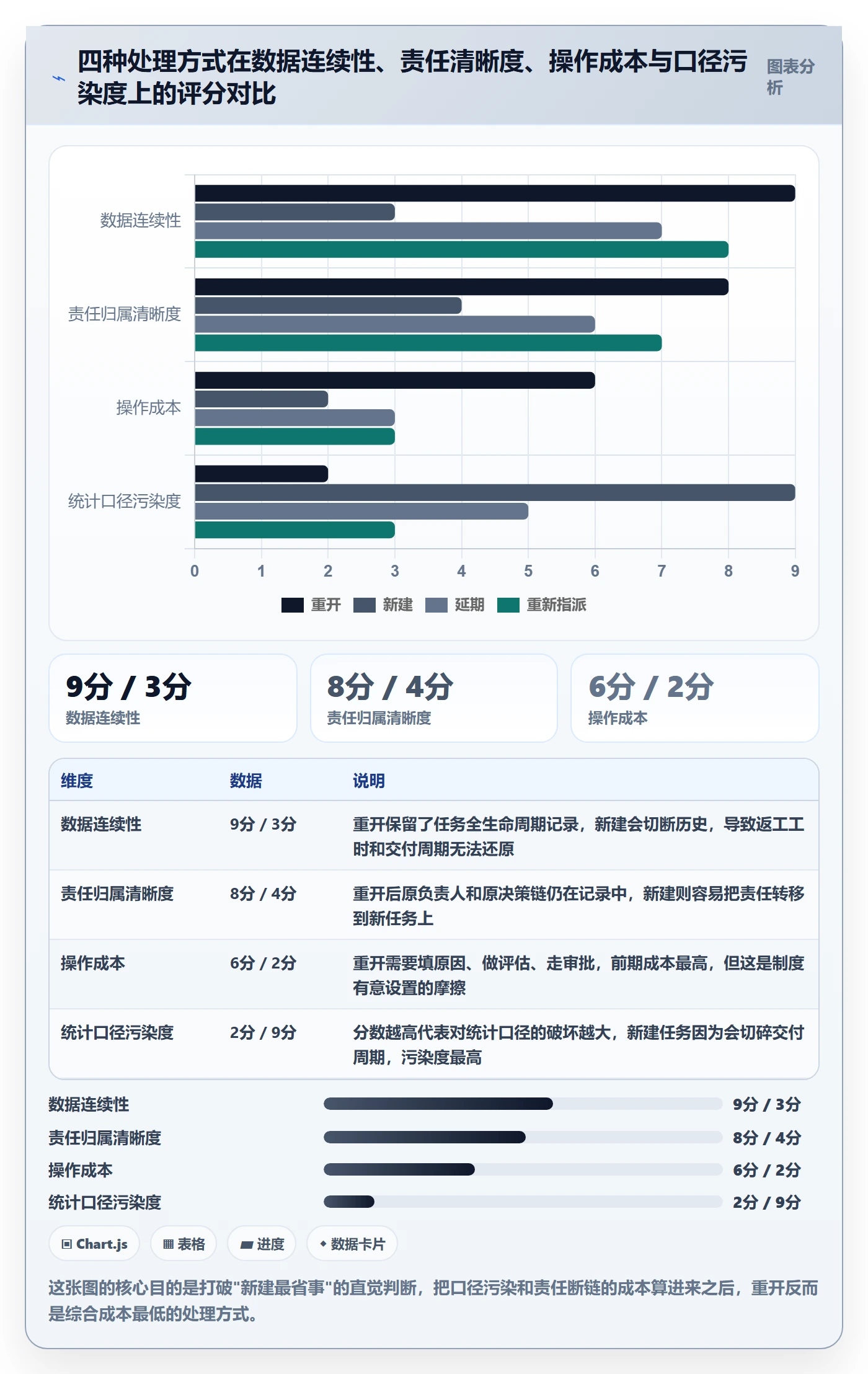 任务执行如何做好重开?管理层制度设计与操作步骤