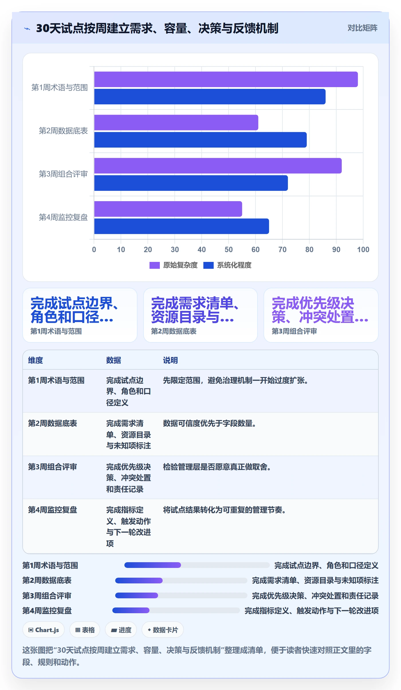 资源管理资源全流程:企业管理者实操方法与一文讲清