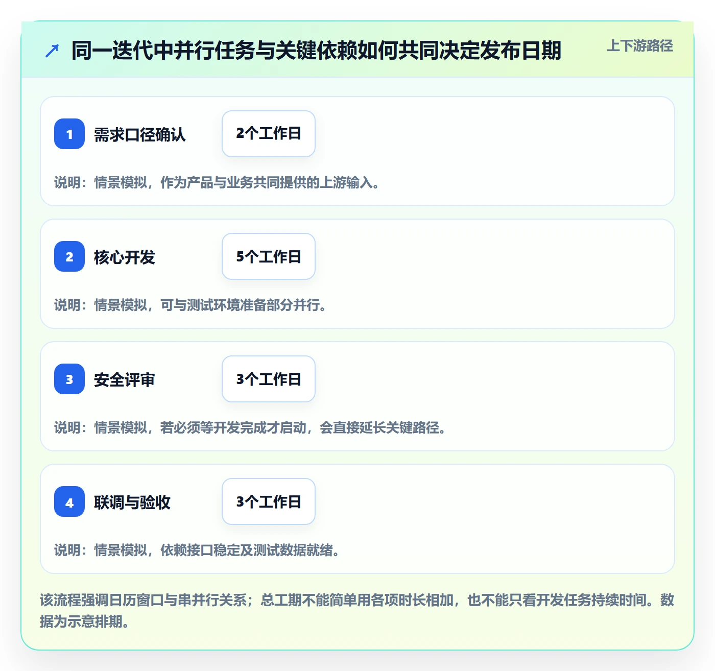 迭代任务最佳实践:跨部门团队迭代管理入门指南,常见问题