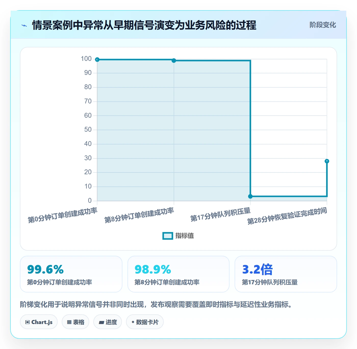 回滚流程与规范:项目经理发布管理落地方案关键指标