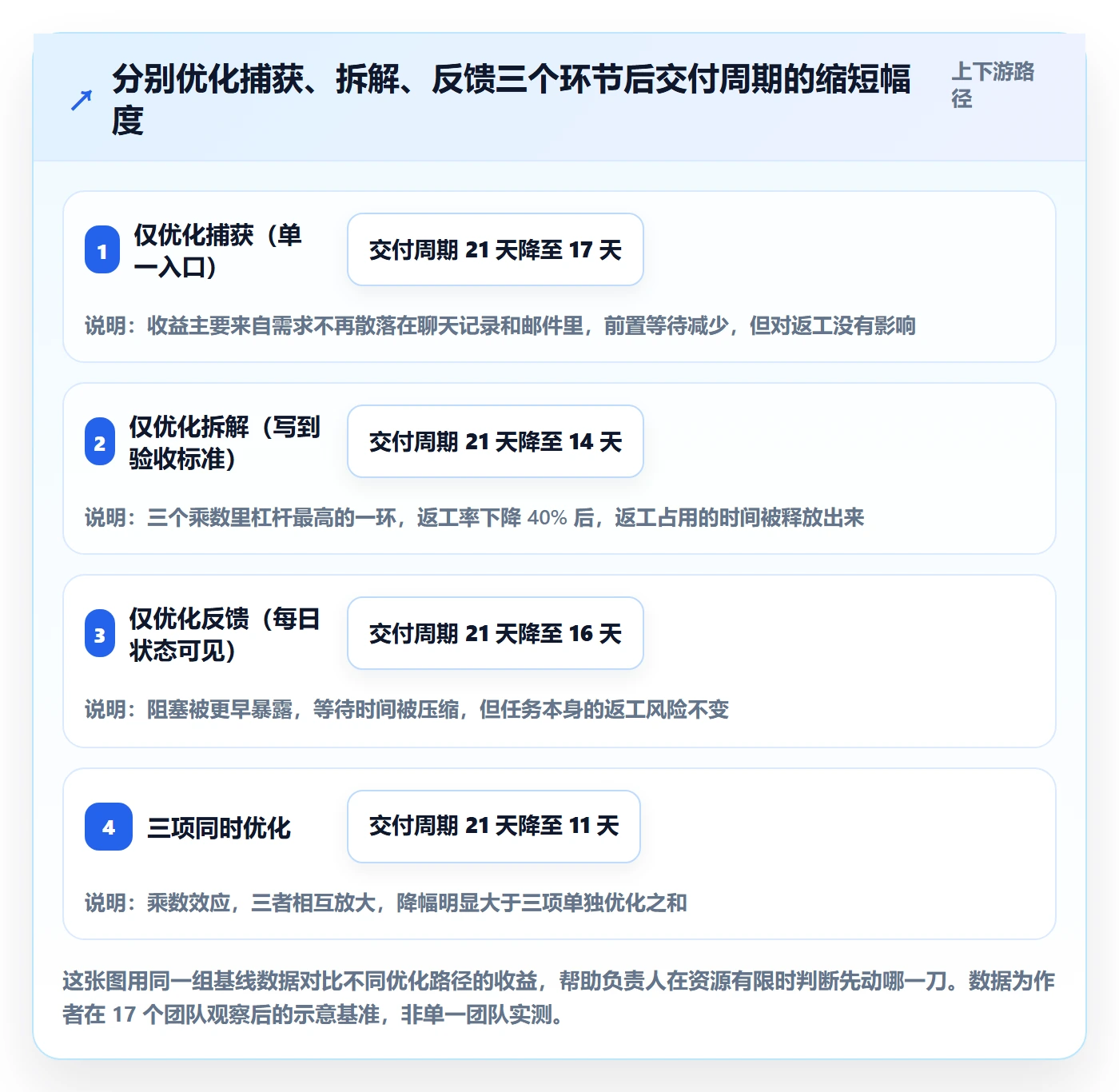 负责人实操方法：项目负责人提升任务管理效率的最佳实践方法与模板