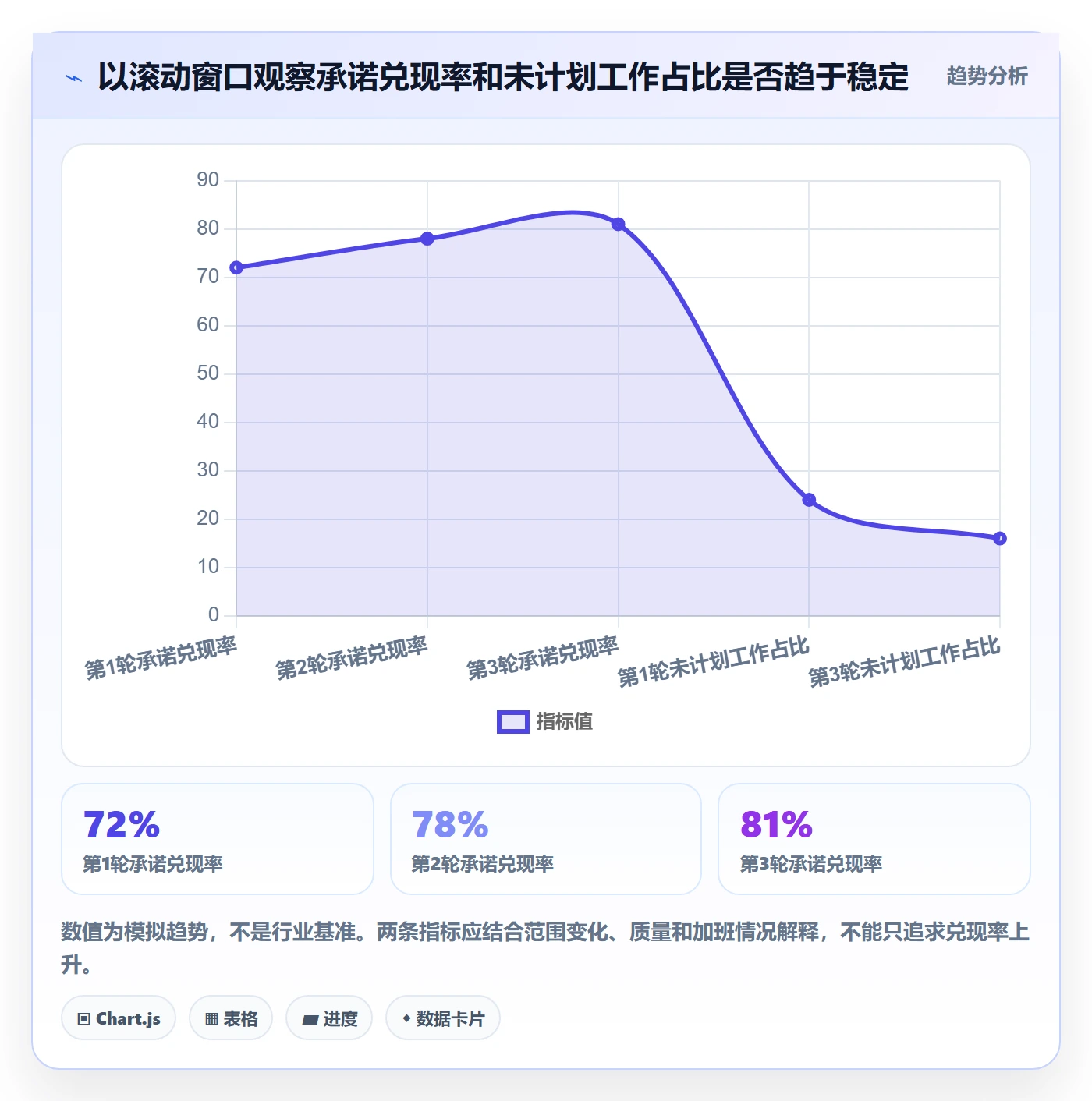 迭代容量管理方法大全:项目经理迭代管理流程优化落地清单
