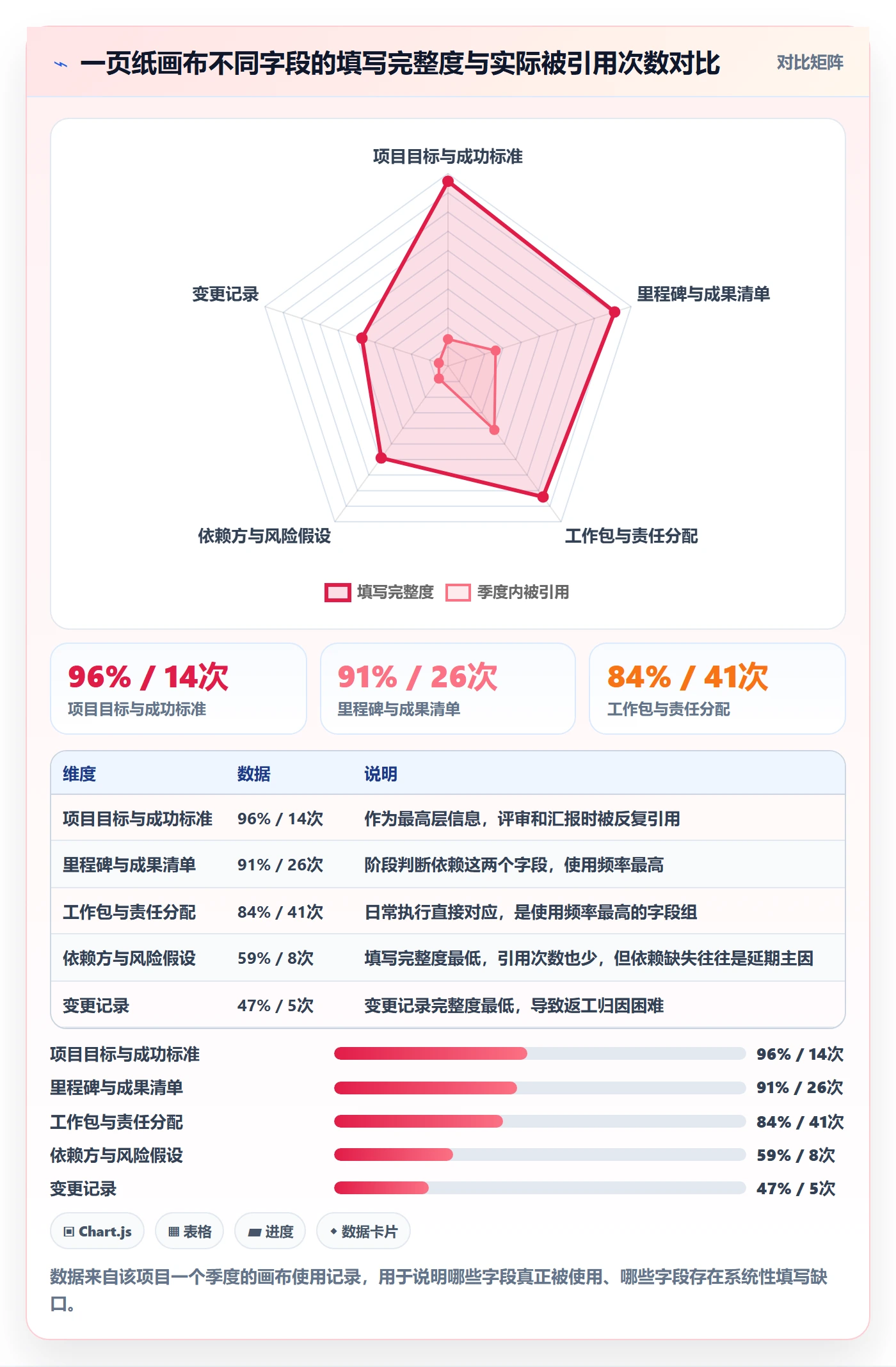 目标拆解实操方法:项目经理提升项目目标效率的最佳实践方法与模板