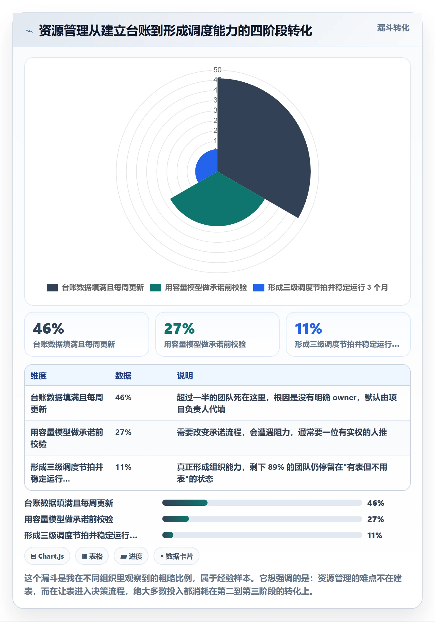 资源管理如何做好资源?项目负责人效率提升与操作步骤