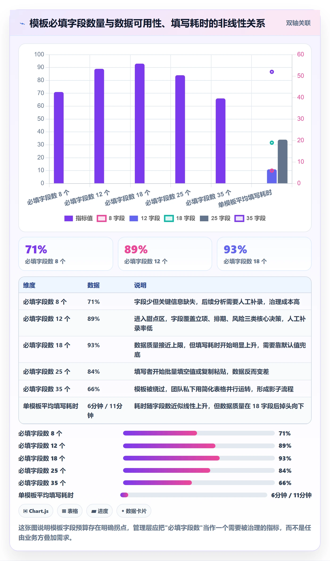 项目模板项目模板全流程：管理层最佳实践与一文讲清