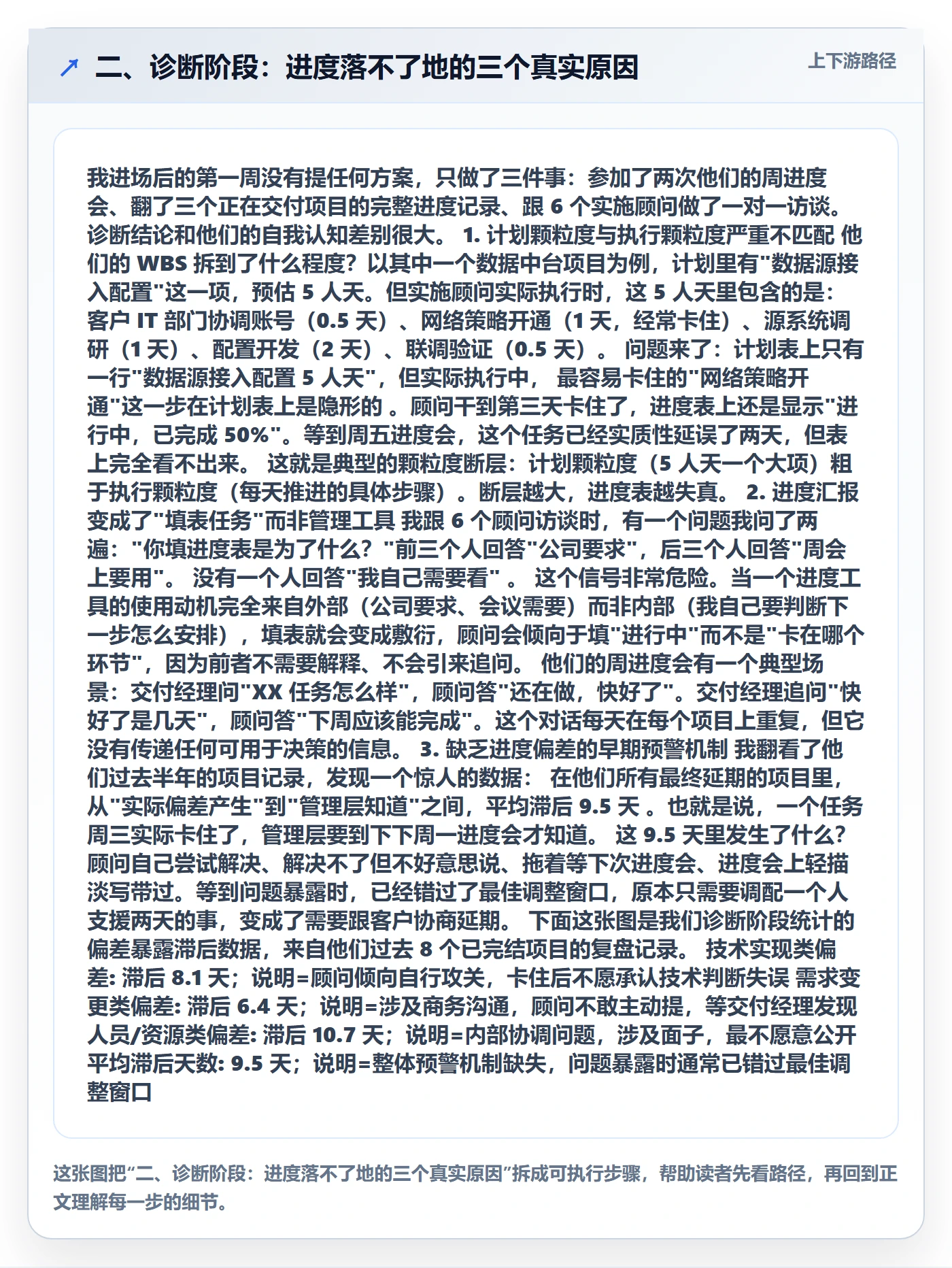 二、诊断阶段:进度落不了地的三个真实原因