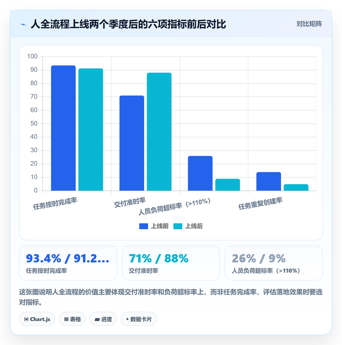 任务管理关注人全流程：PMO落地方案与一文讲清