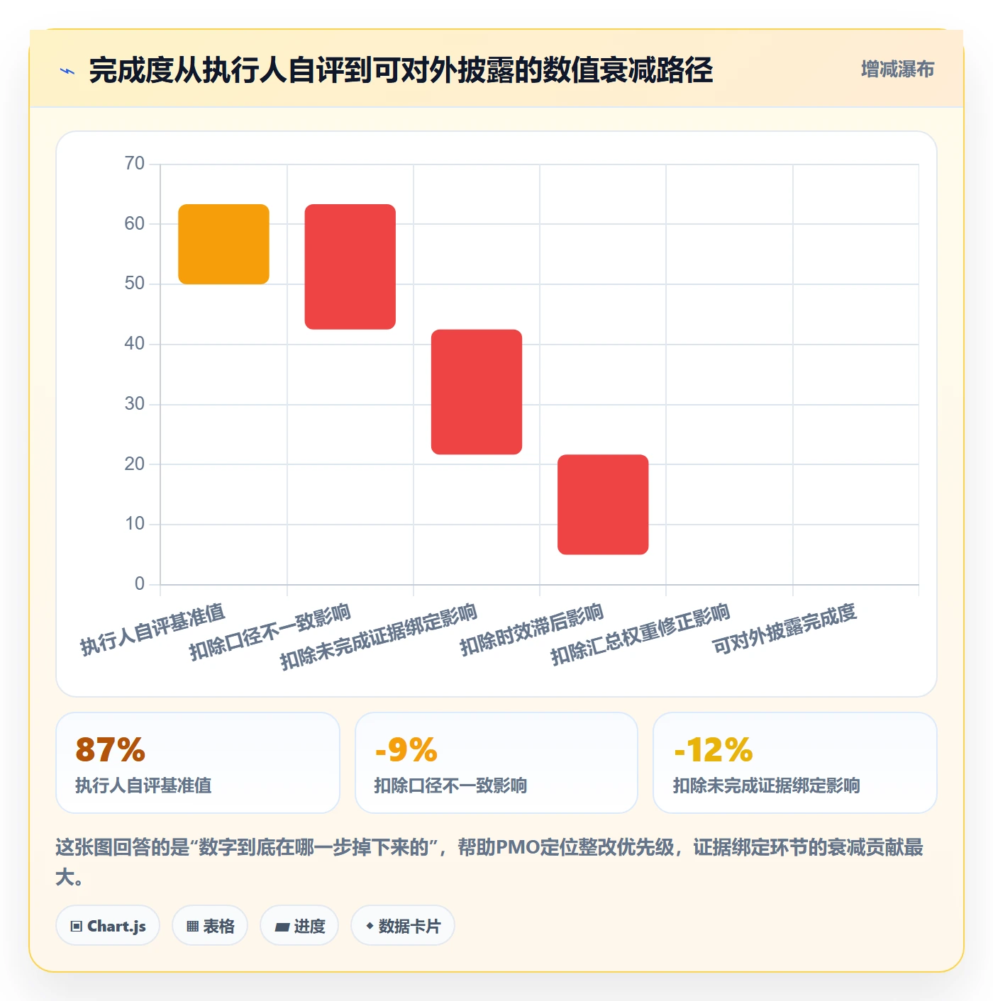 完成度流程与规范:PMO任务属性最佳实践关键指标