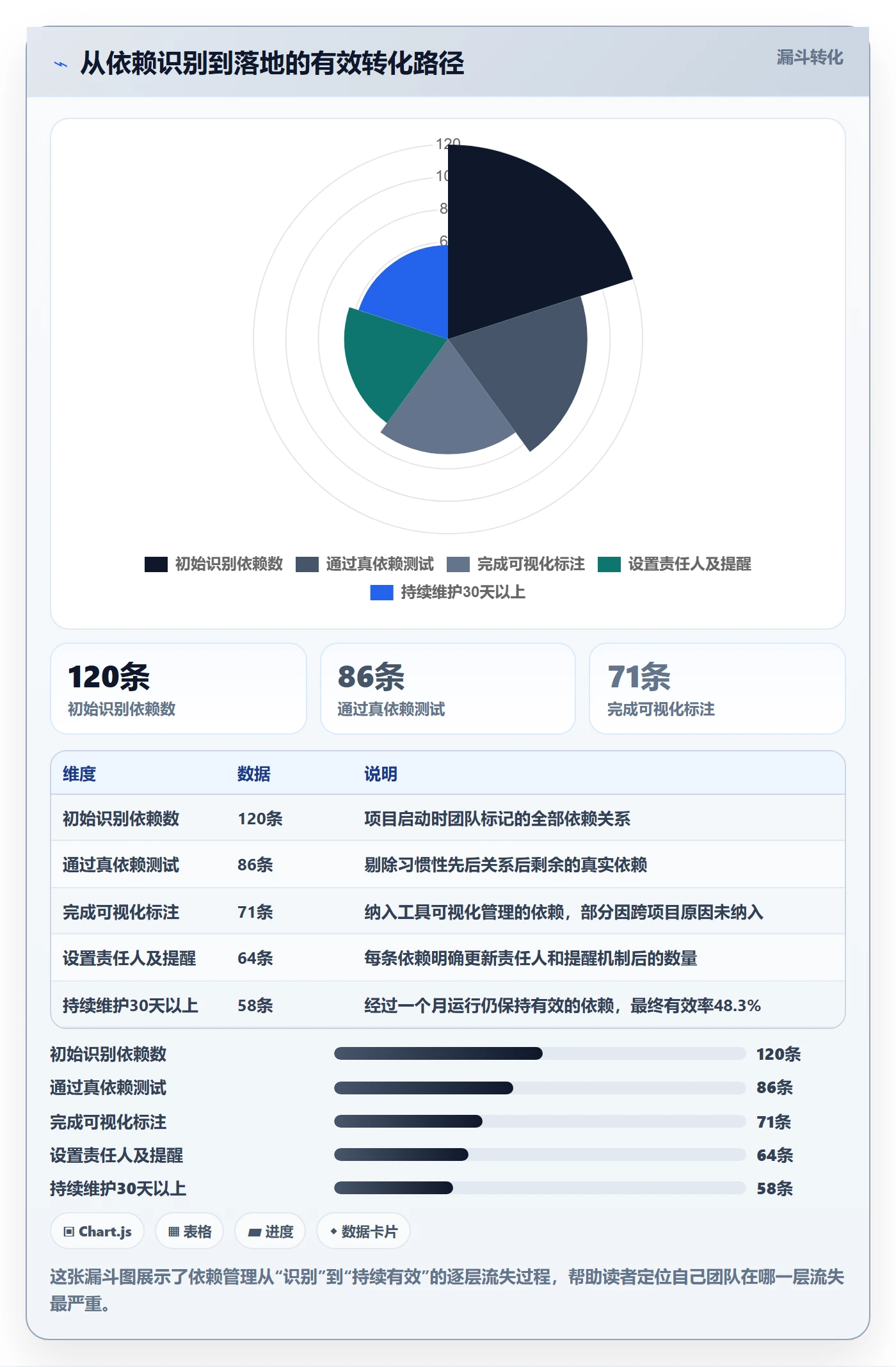 FS最佳实践:项目负责人任务依赖落地方案,常见问题
