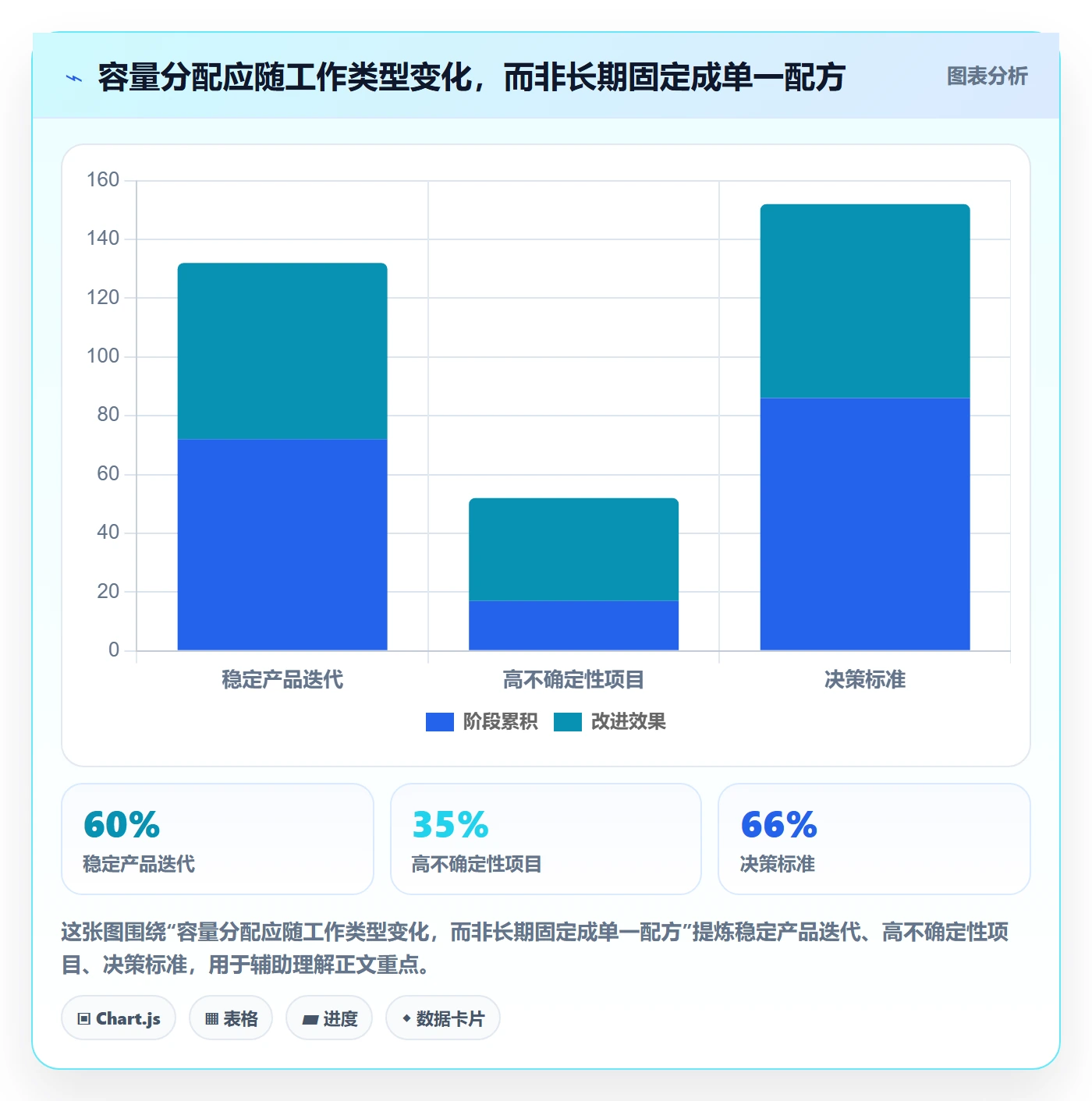 迭代最佳实践：PMO敏捷项目效率提升，常见问题
