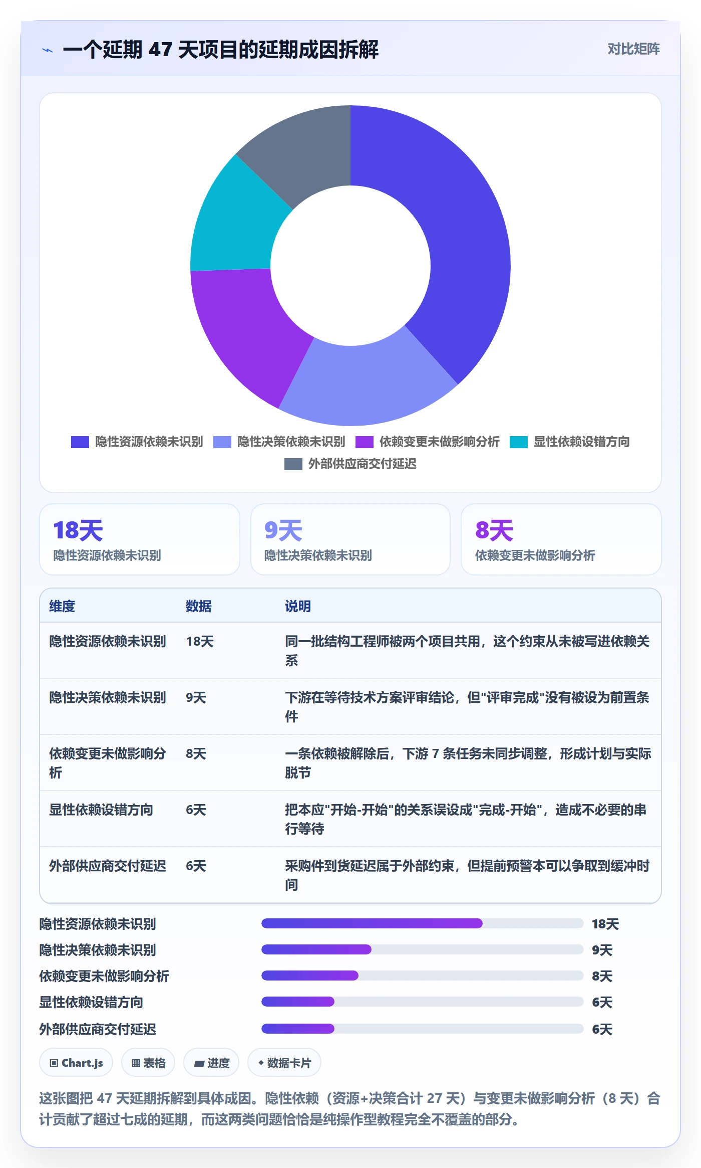 任务依赖前置任务全流程：管理层流程优化与一文讲清