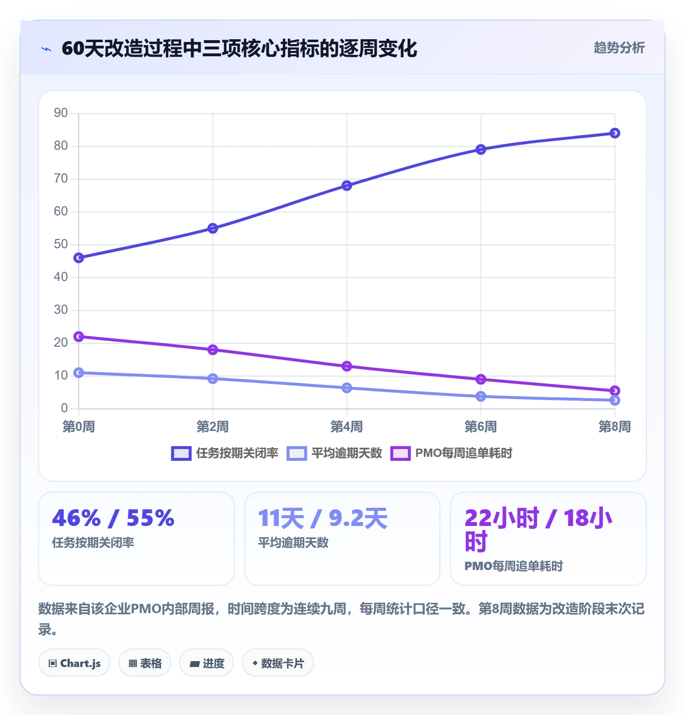 督办管理方法大全:PMO任务提醒协同管理落地清单