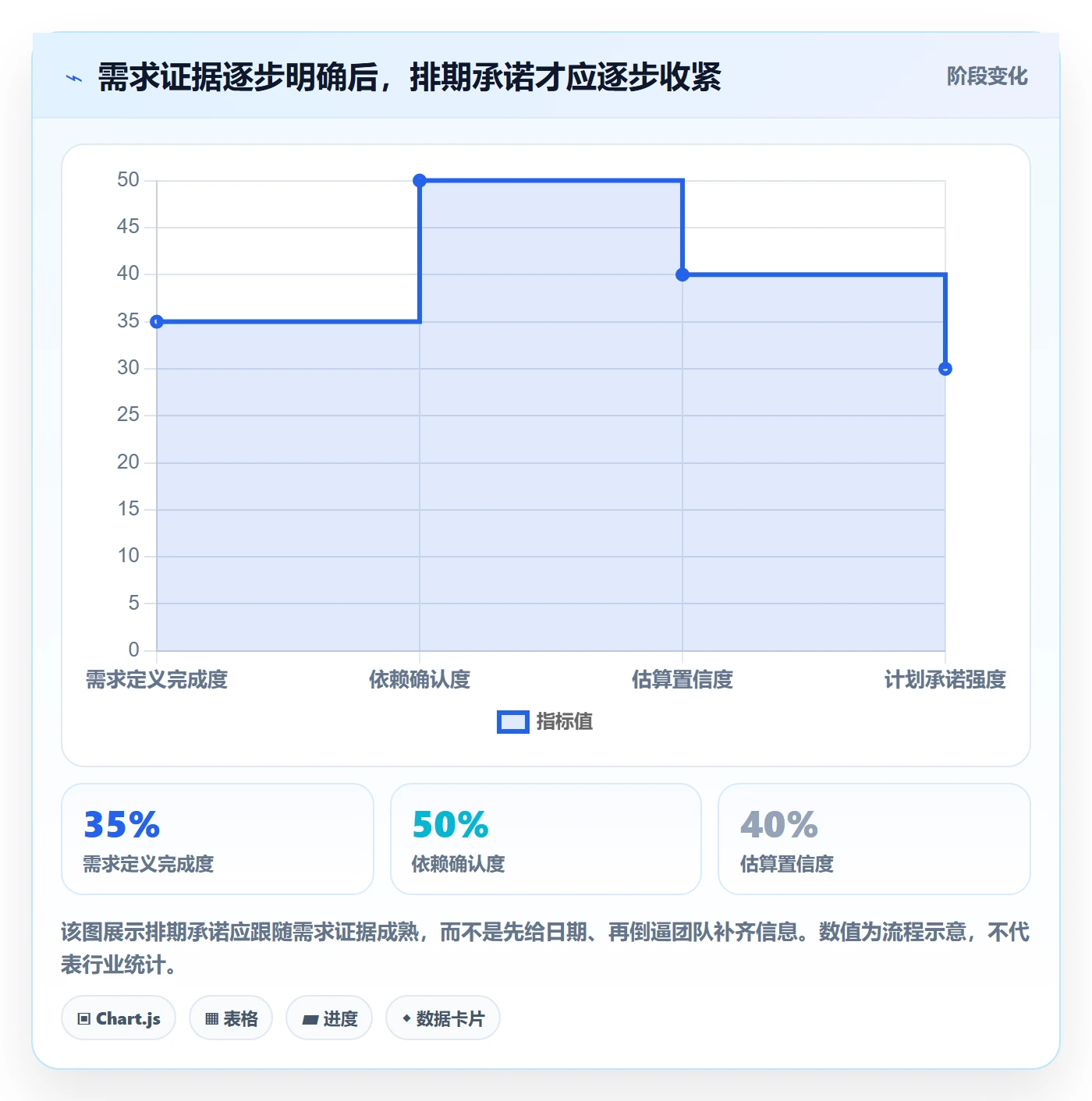 需求优先级落地方案：管理层开展需求排期的入门指南案例解析