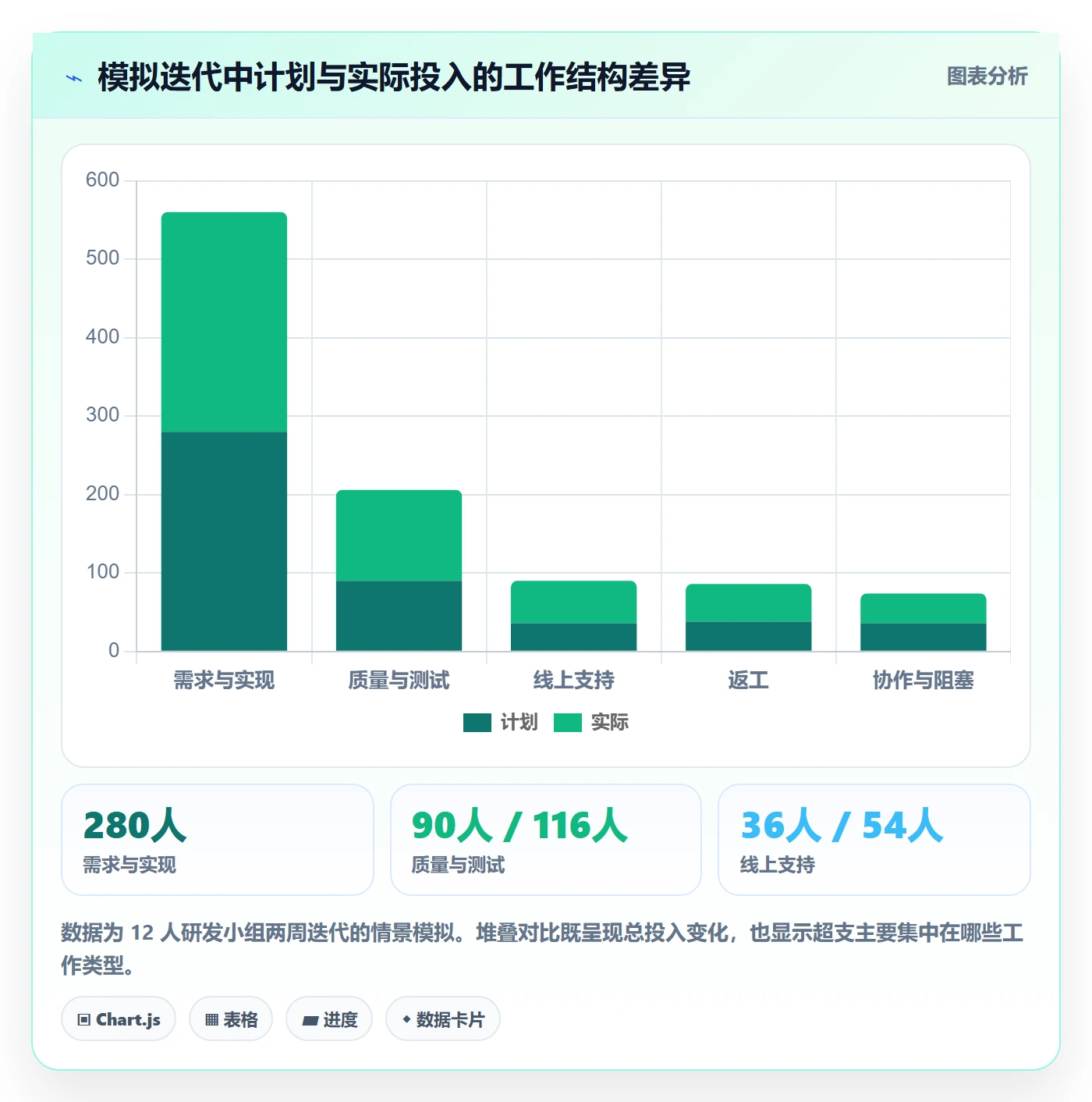 Timesheet怎么做?研发团队制度设计:工时表从0到1
