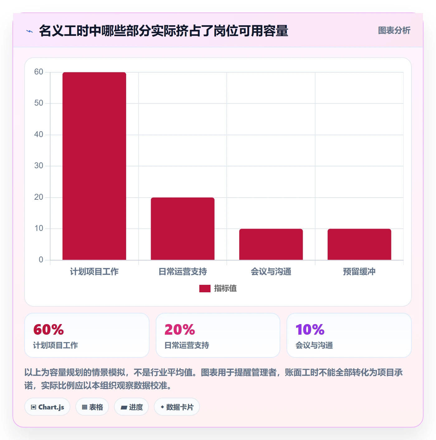 资源管理如何做好岗位?管理层流程优化与操作步骤