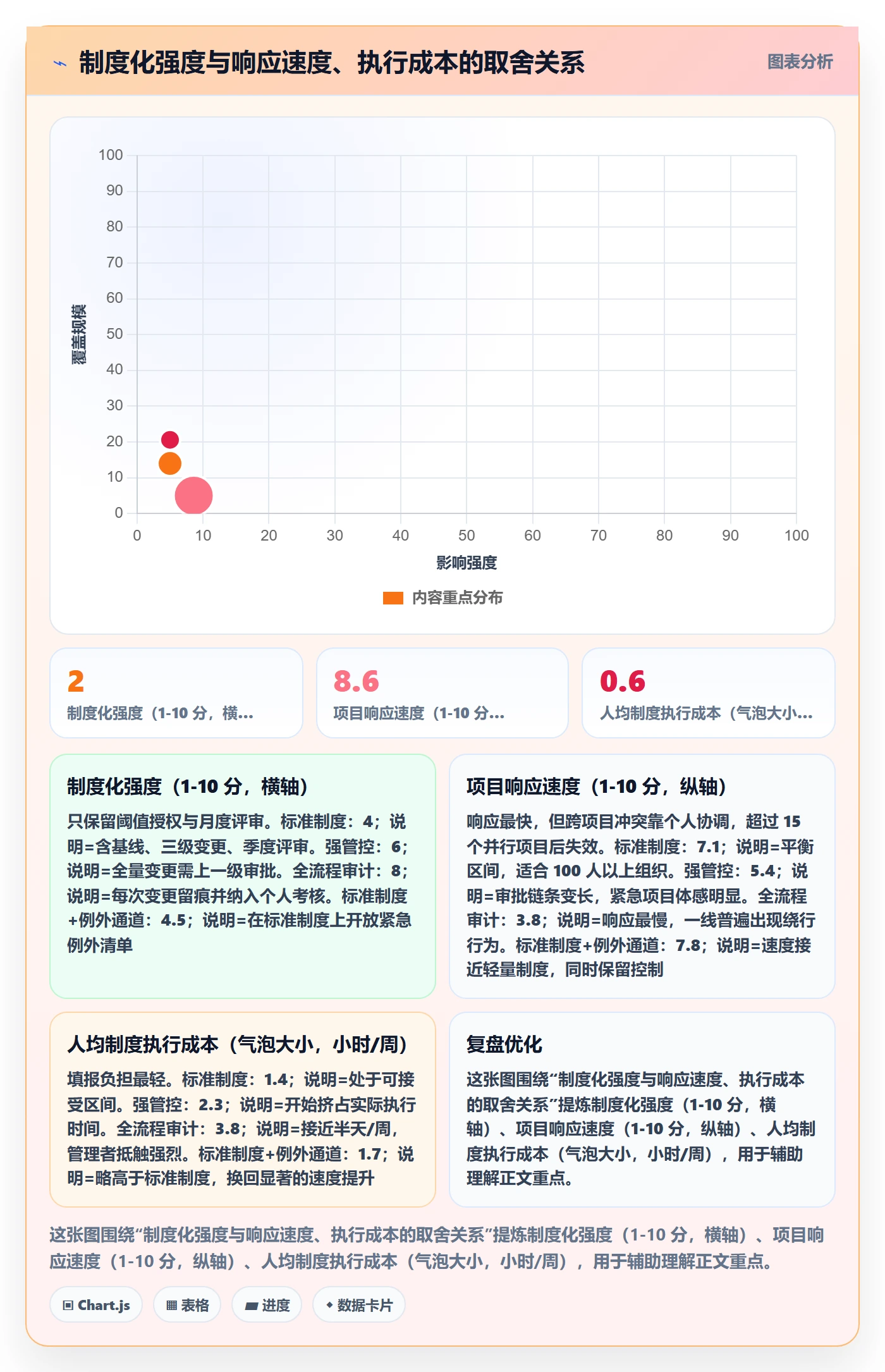 主计划最佳实践:企业管理者项目规划制度设计,常见问题