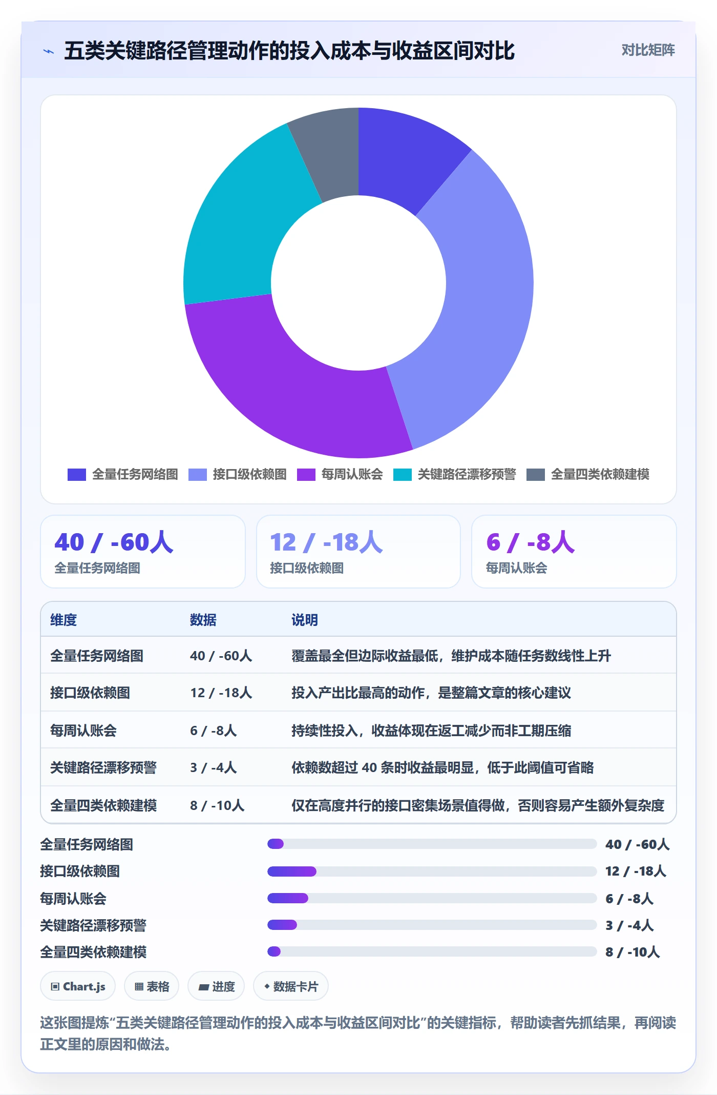 关键路径怎么做?跨部门团队落地方案:任务依赖从0到1