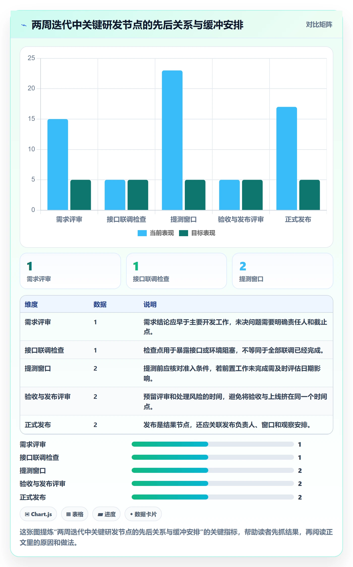 日历视图项目日历教程:研发团队协同管理,避坑指南