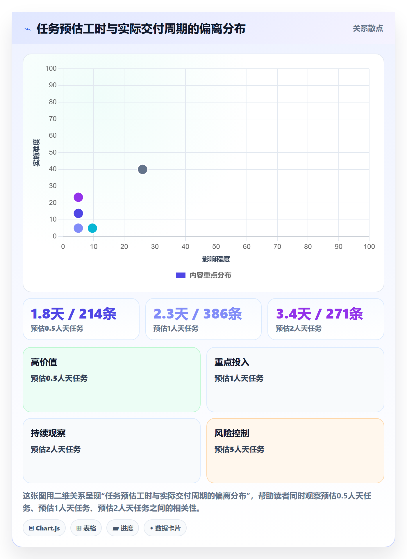 任务拆分管理指南:项目经理如何做好任务管理,制度设计全流程