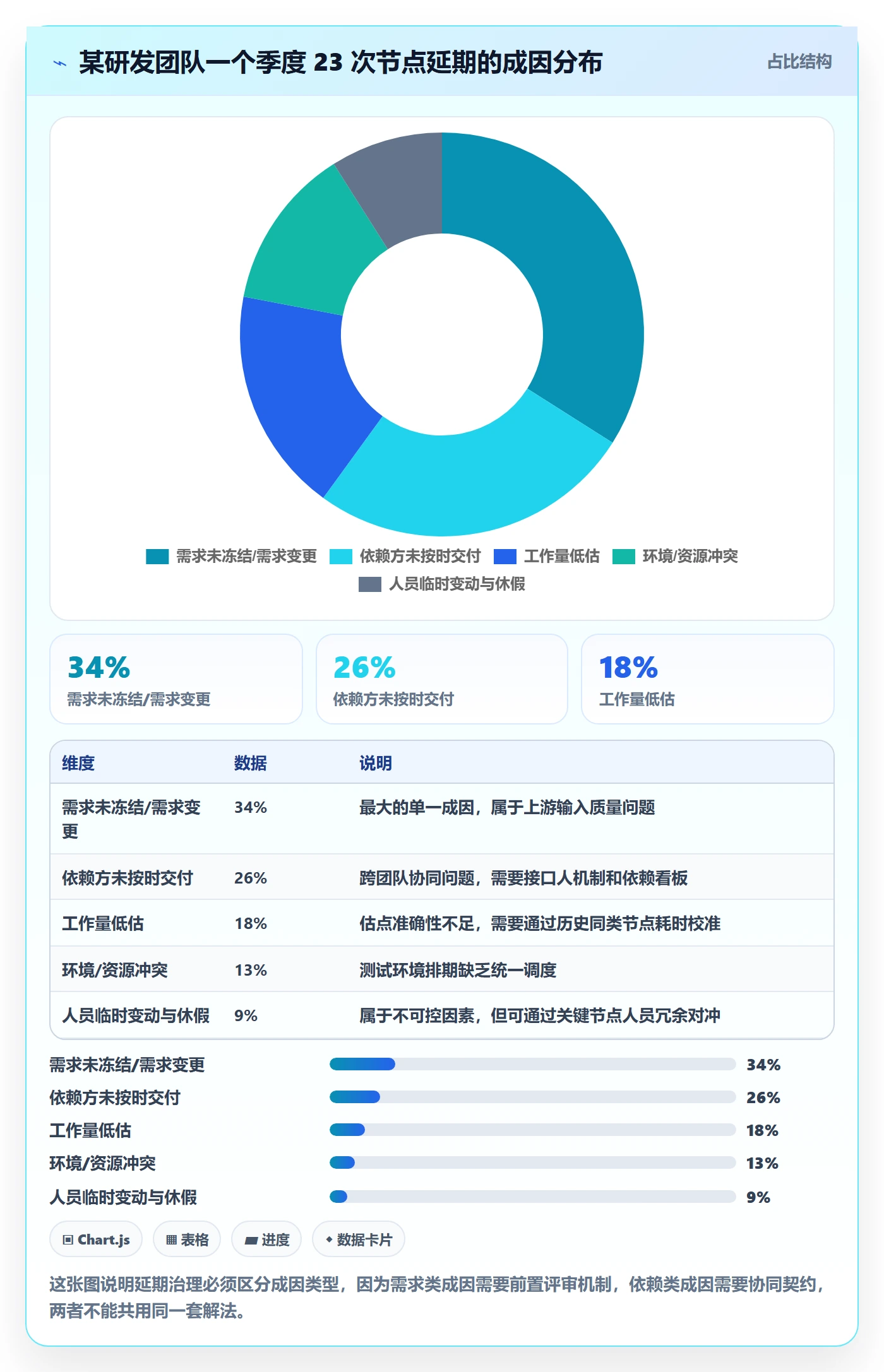 节点延期流程与规范:研发团队里程碑协同管理关键指标