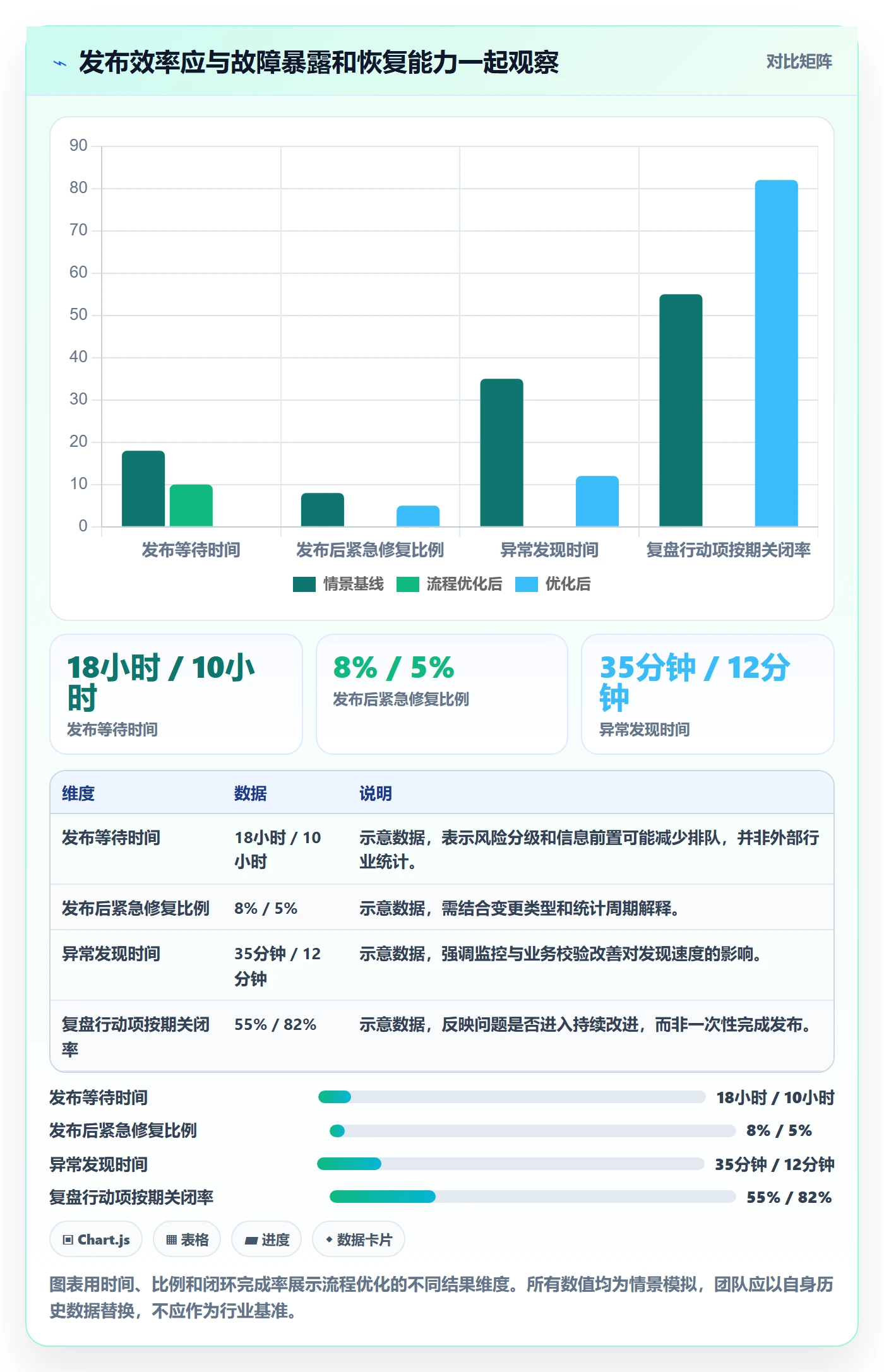 上线管理方法大全:研发团队发布管理流程优化落地清单