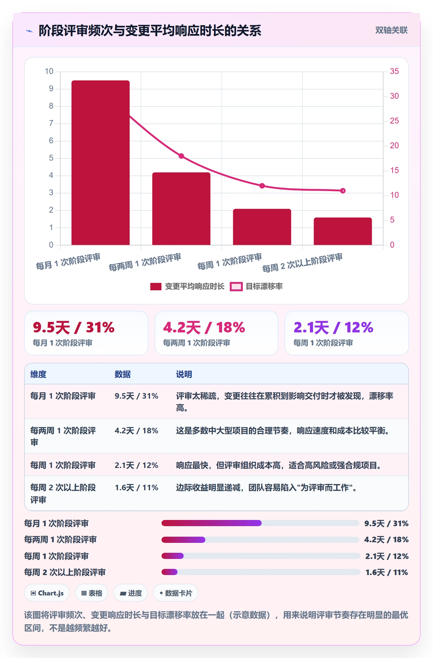 项目目标如何做好阶段目标?企业管理者流程优化与操作步骤