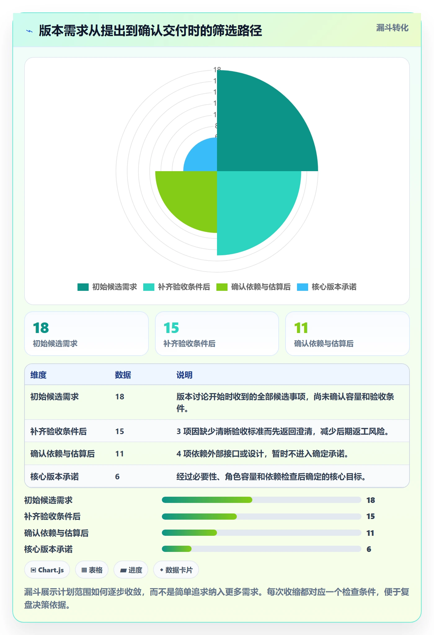 版本管理如何做好版本计划?项目成员数据分析与操作步骤