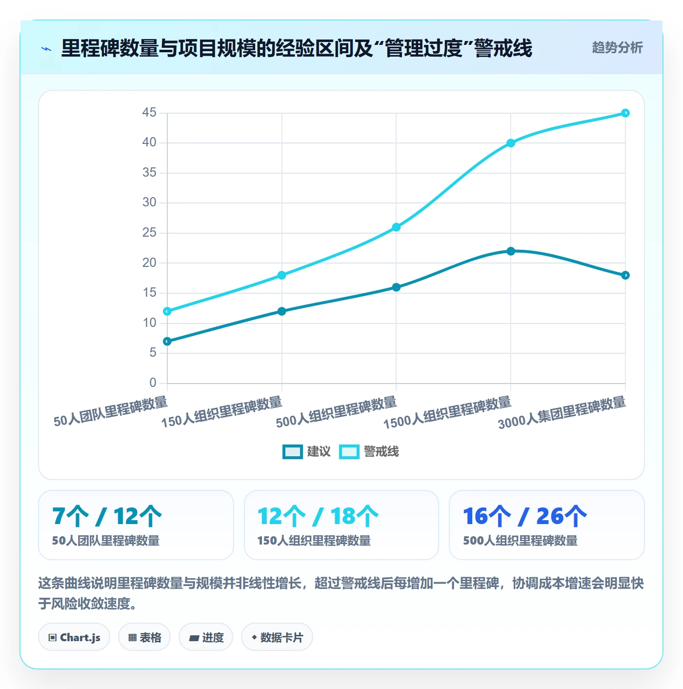项目阶段里程碑全流程：企业管理者最佳实践与一文讲清