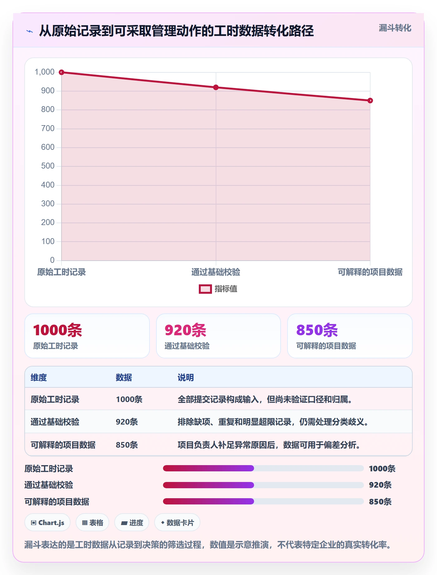 项目工时落地方案:项目成员开展工时表的效率提升案例解析