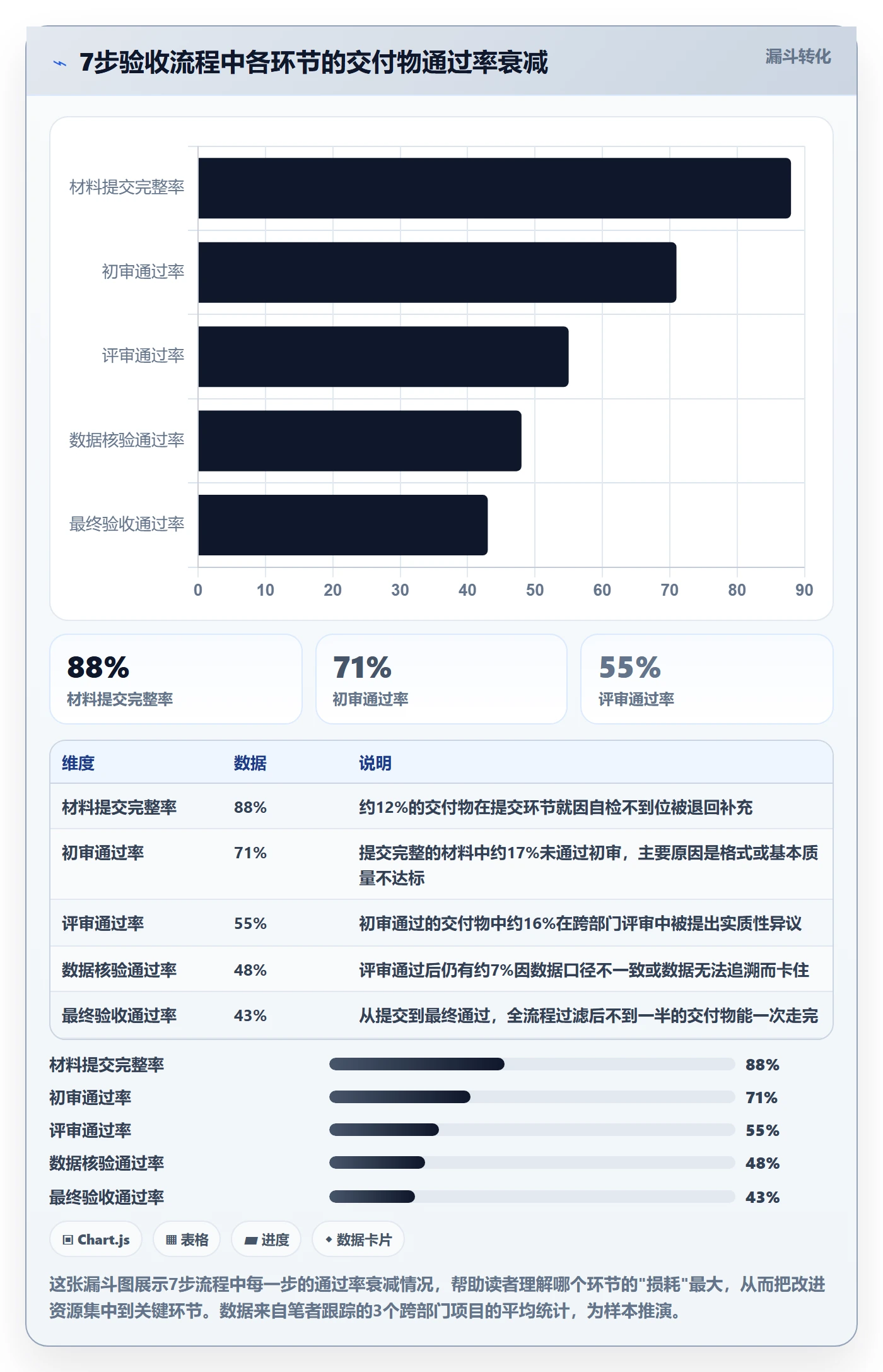 任务验收如何做好审核?跨部门团队数据分析与操作步骤