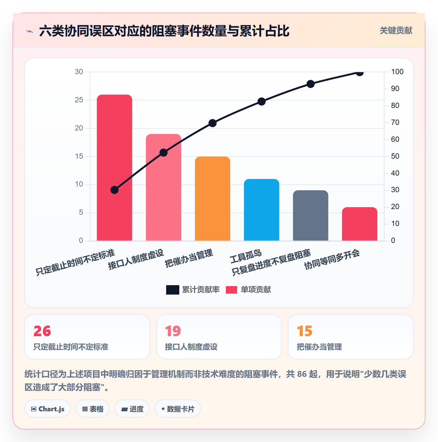 任务执行阻塞教程:实施团队协同管理,避坑指南