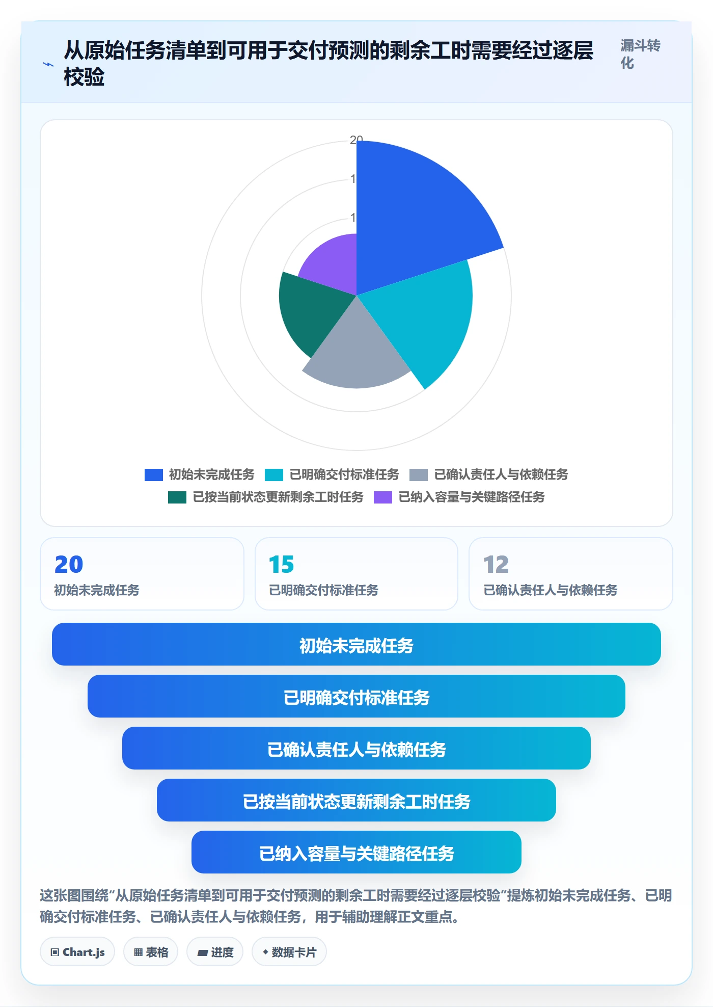 工时管理剩余工时全流程:跨部门团队入门指南与一文讲清