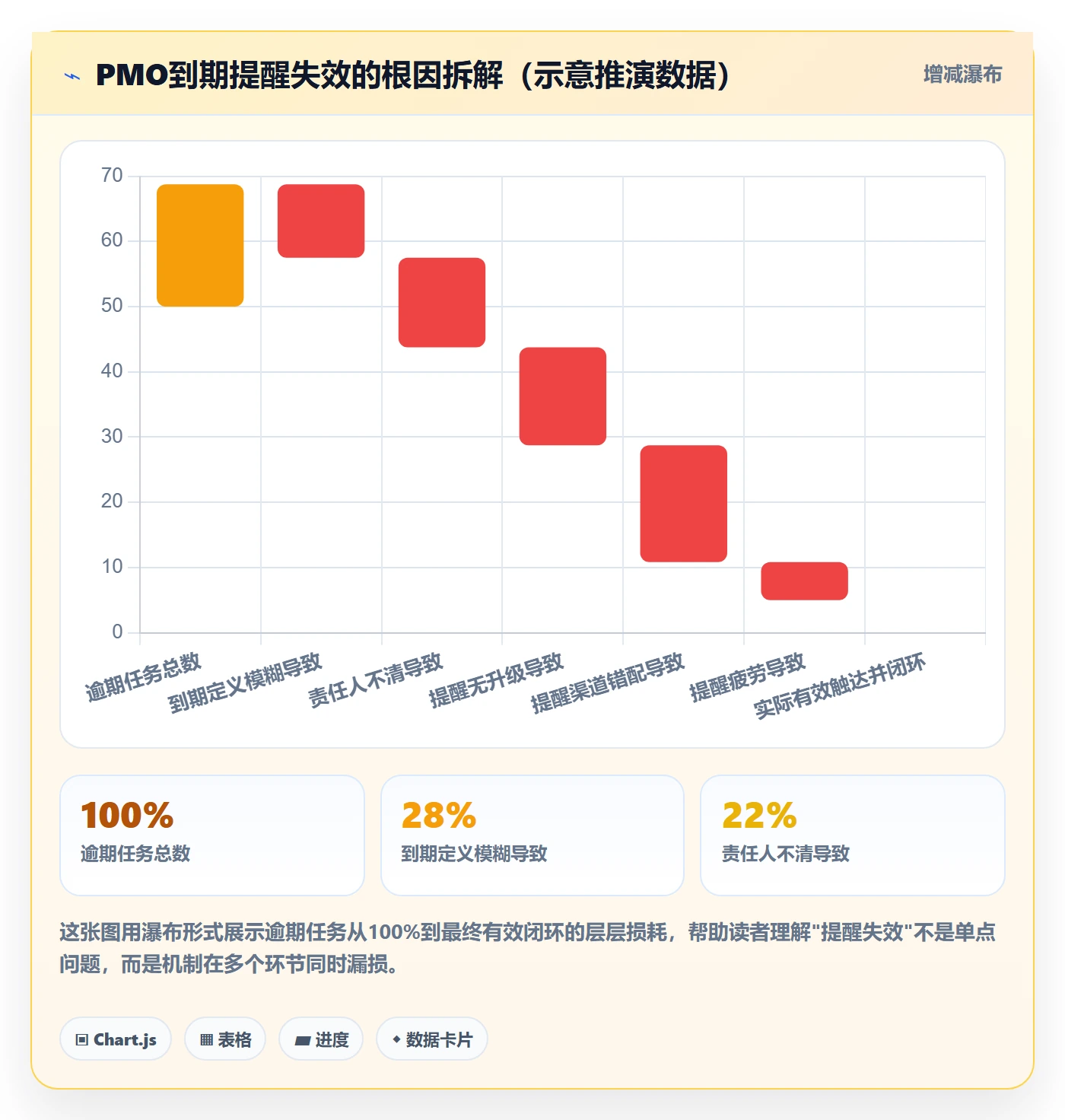 到期提醒管理方法大全：PMO任务提醒实操方法落地清单