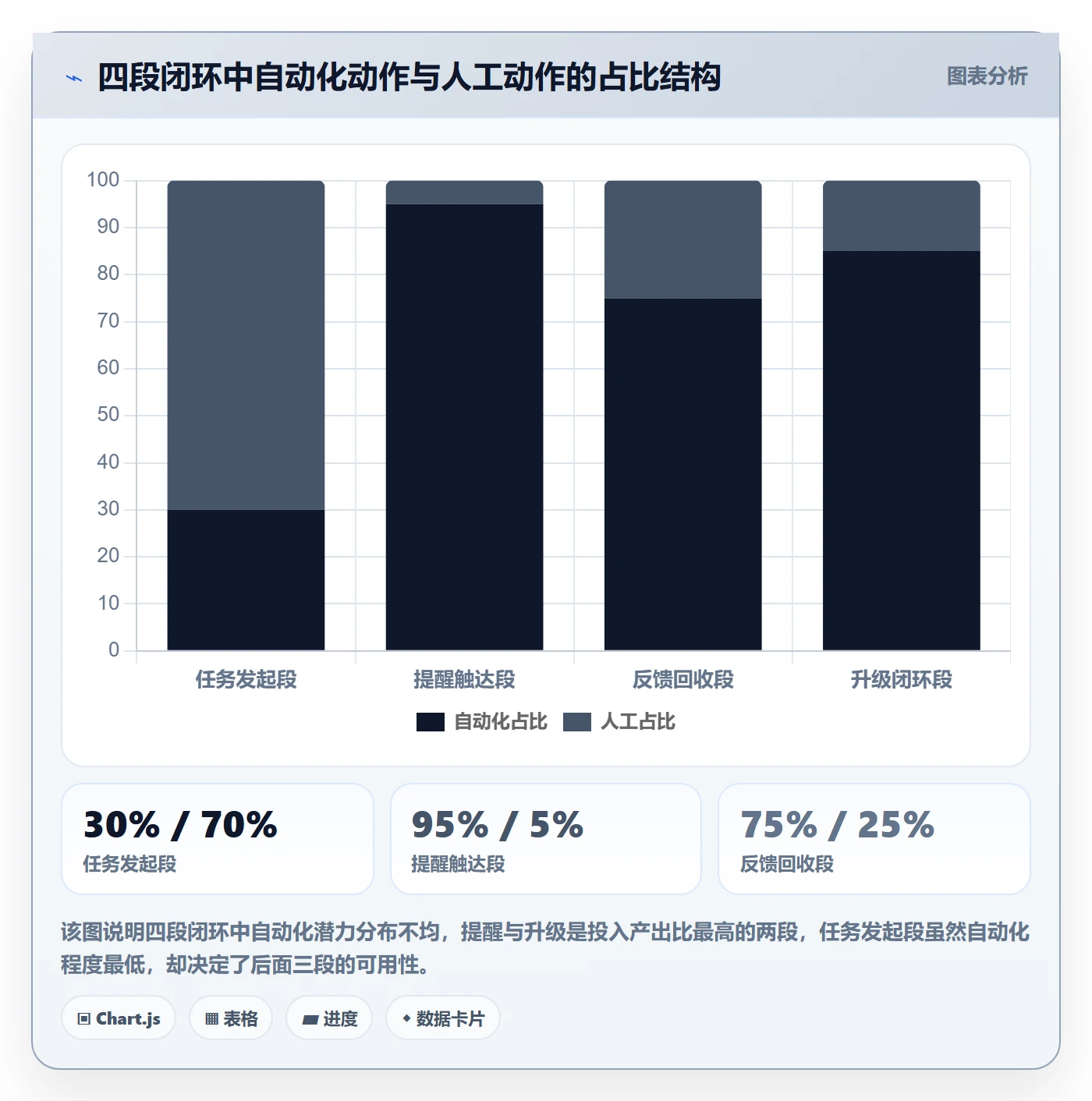 任务提醒督办全流程:PMO协同管理与一文讲清