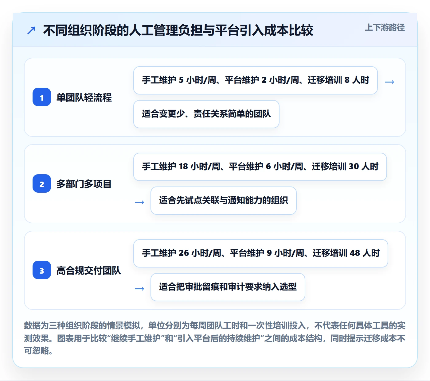 版本管理版本内容教程:跨部门团队协同管理,避坑指南