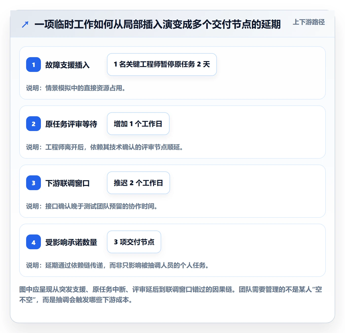 资源管理如何做好资源池？研发团队协同管理与操作步骤