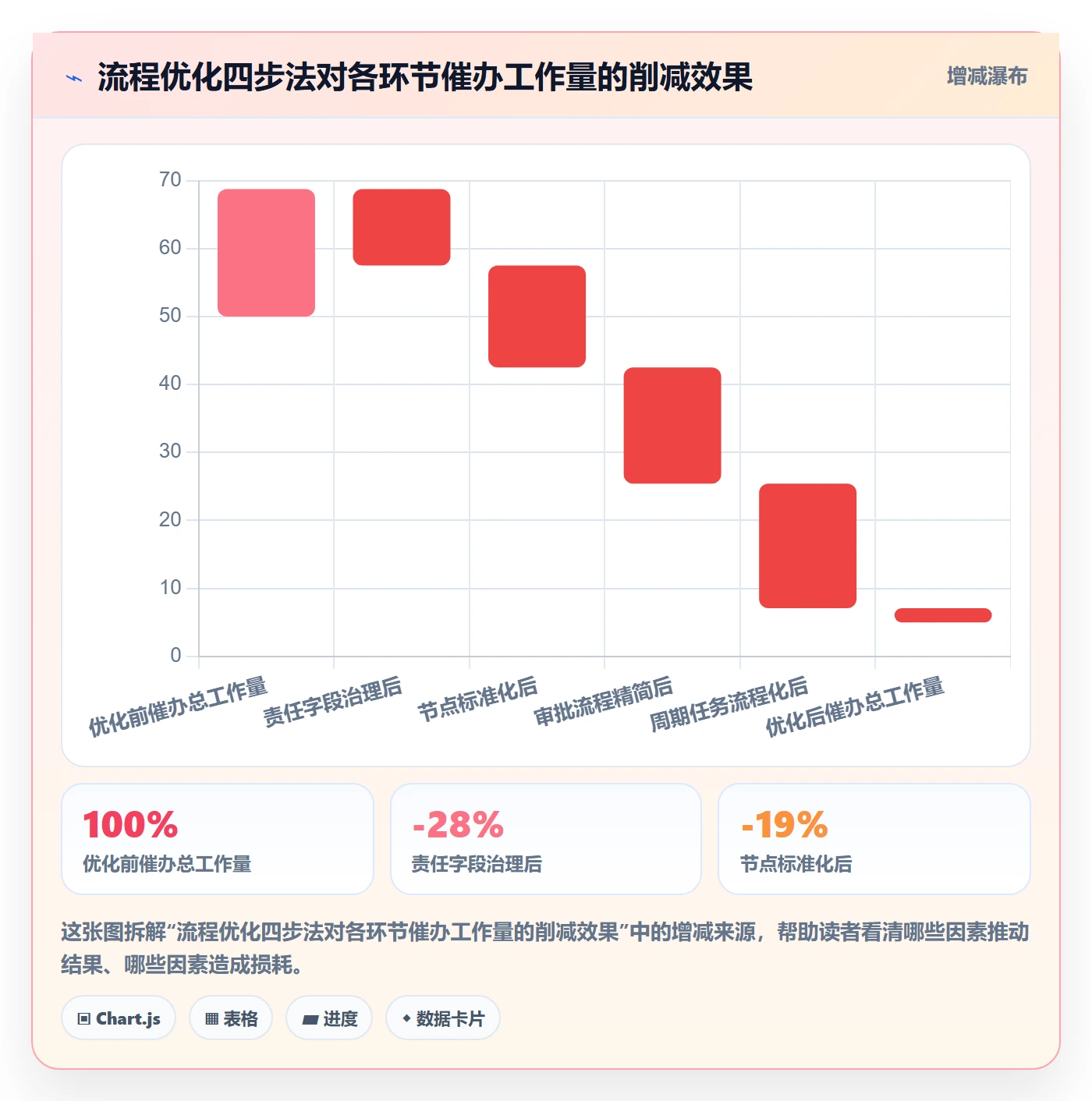 催办管理指南：管理层如何做好任务提醒，流程优化全流程