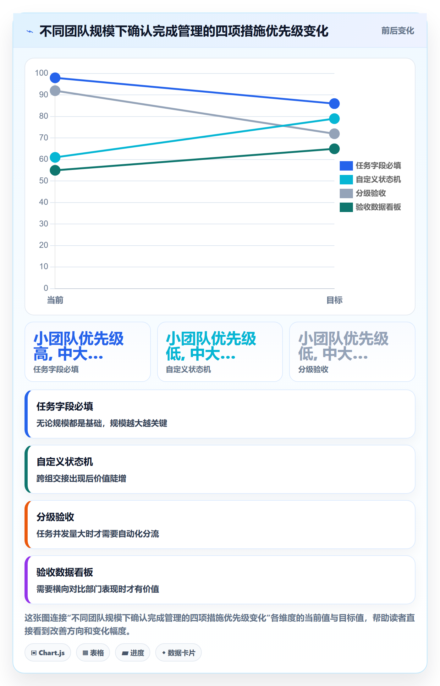 确认完成管理方法大全:企业管理者任务验收数据分析落地清单