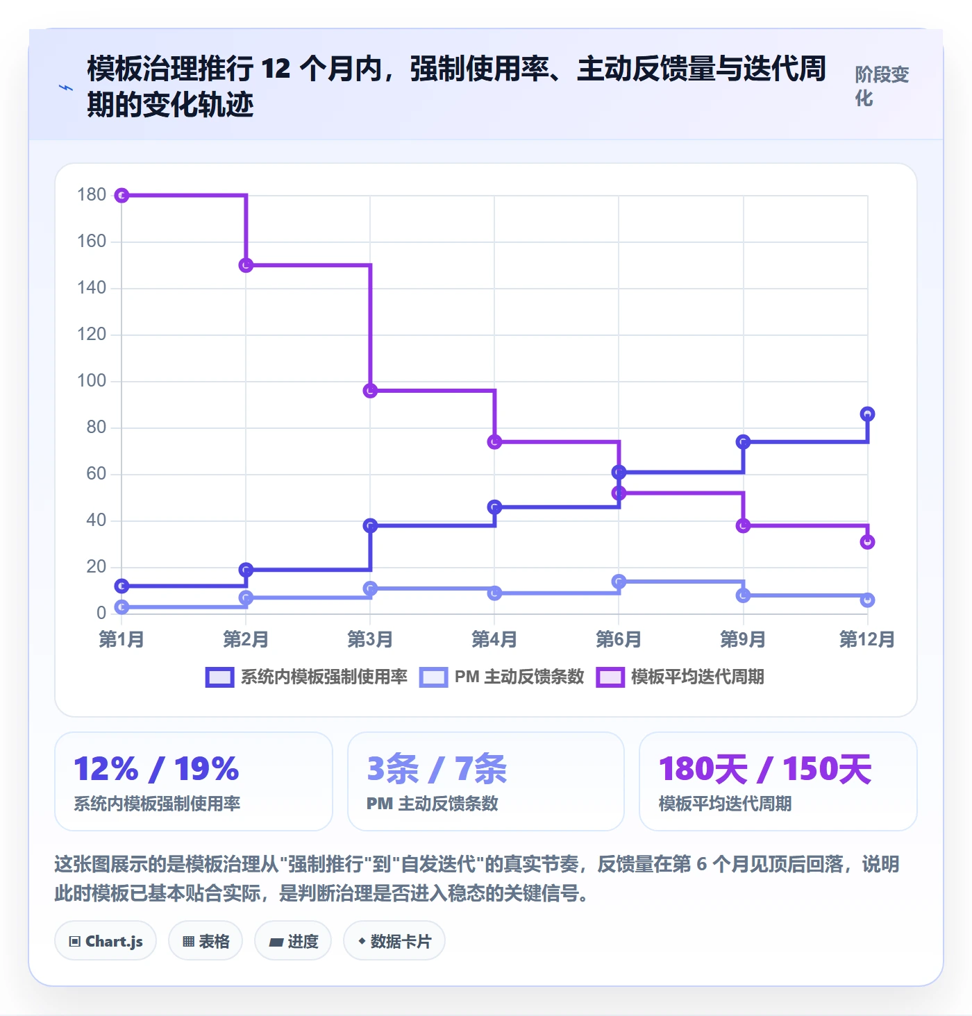 模板流程管理指南:PMO如何做好项目模板,效率提升全流程