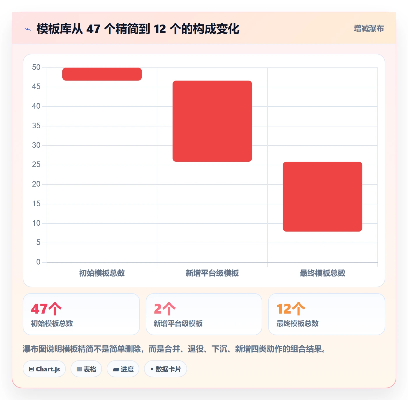 模板阶段最佳实践:跨部门团队项目模板效率提升,常见问题