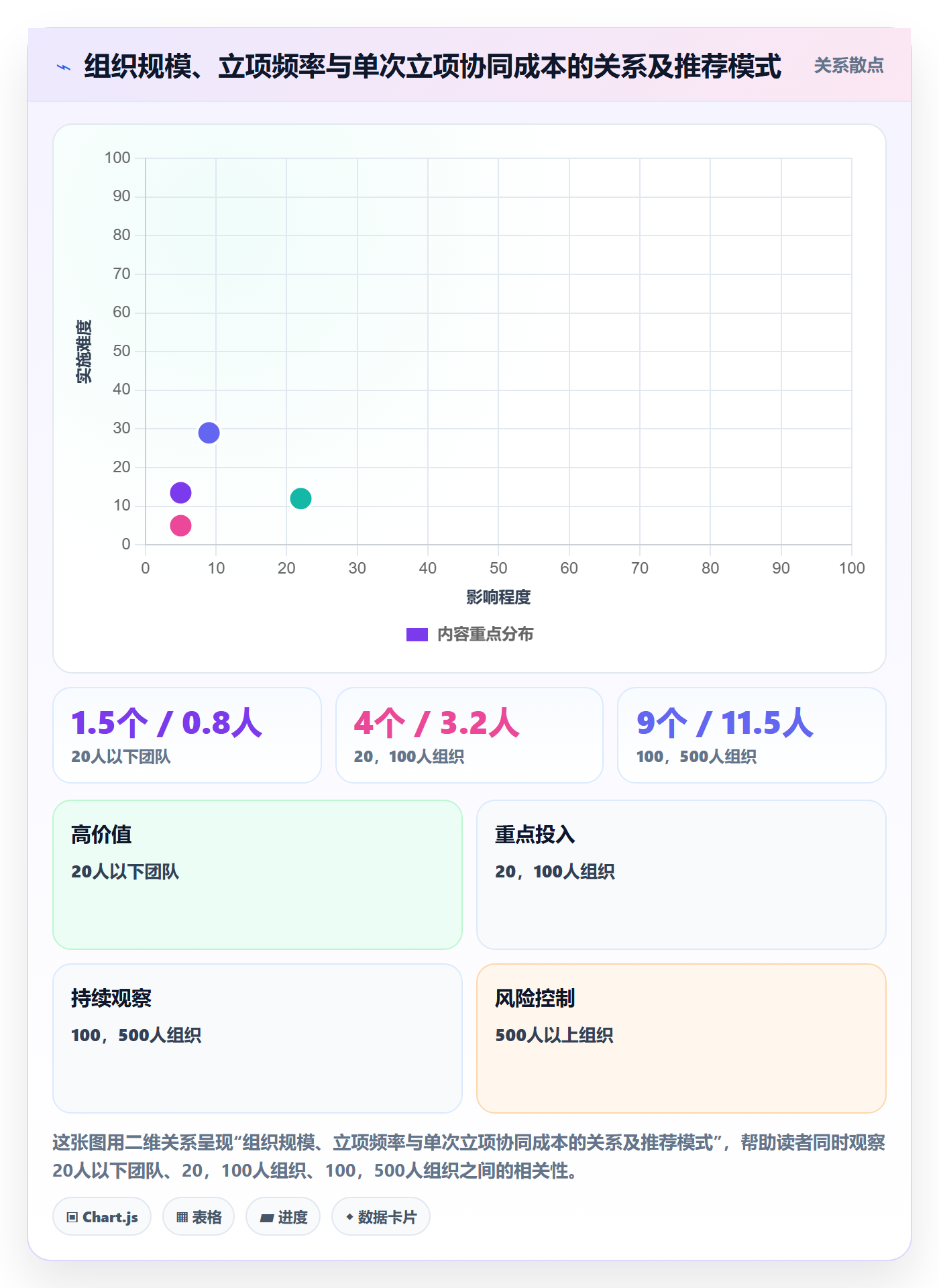 项目成员怎么做?企业管理者协同管理:项目立项从0到1
