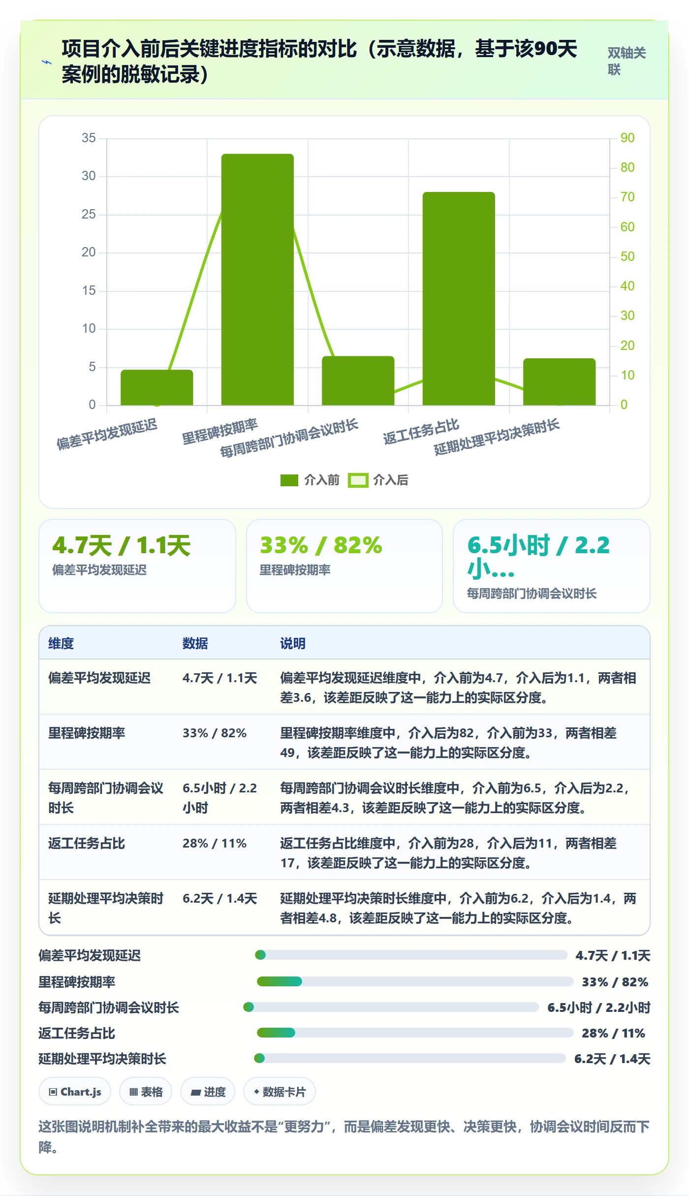 任务进度落地方案:企业管理者开展进度管理的最佳实践案例解析