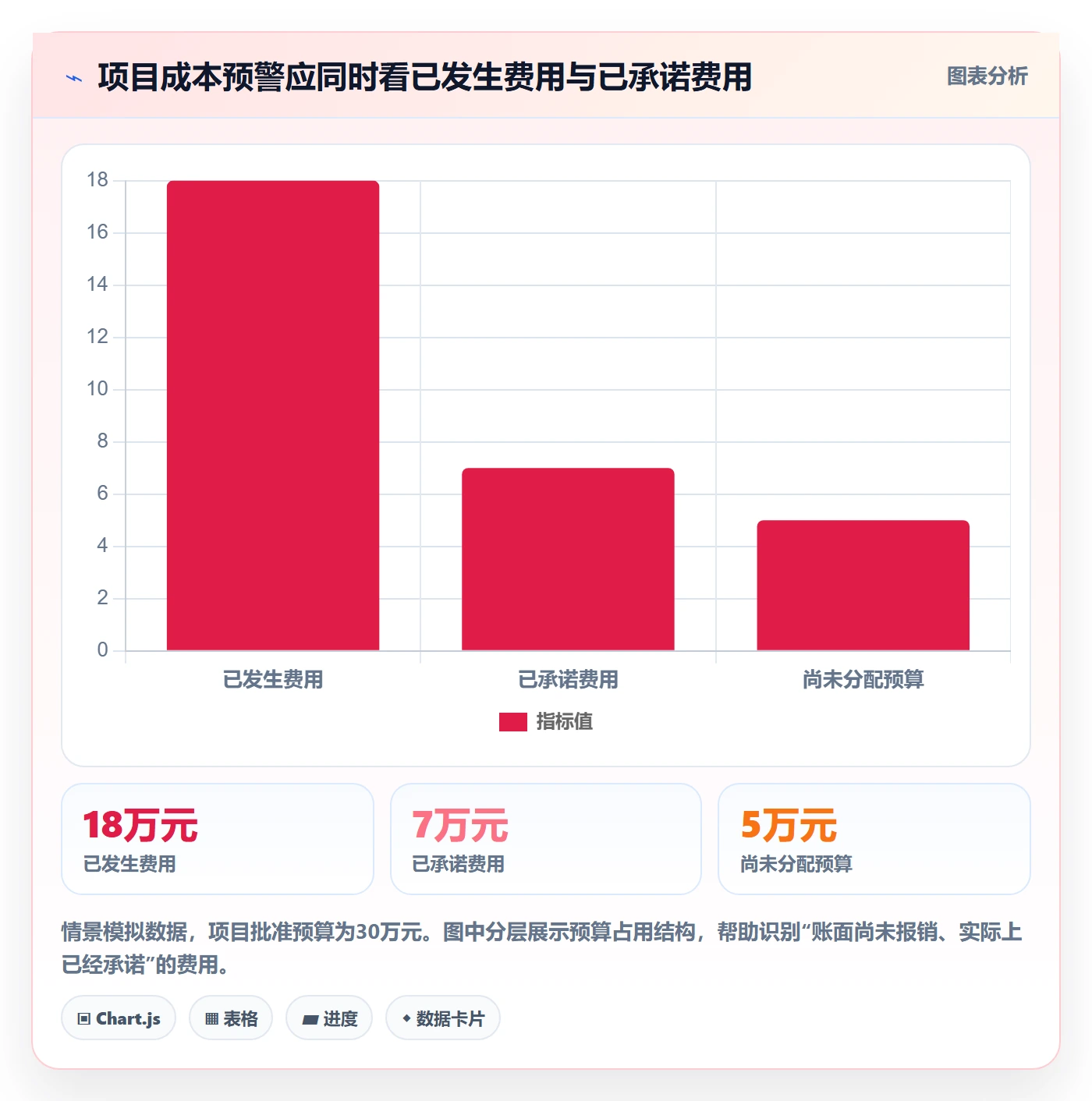 成本管理如何做好费用？实施团队效率提升与操作步骤