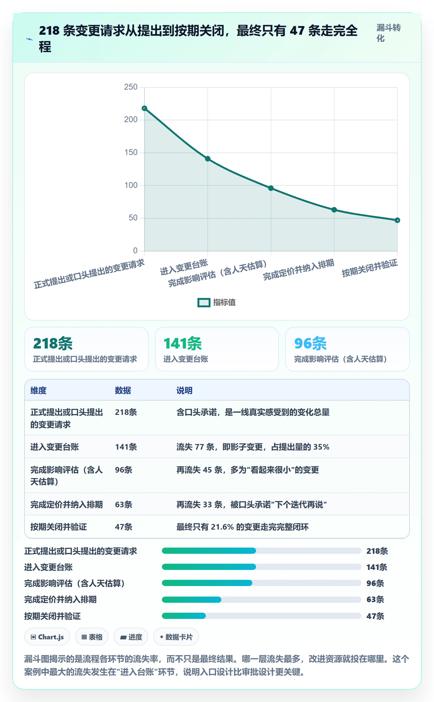 范围变更流程与规范:管理层项目范围数据分析关键指标