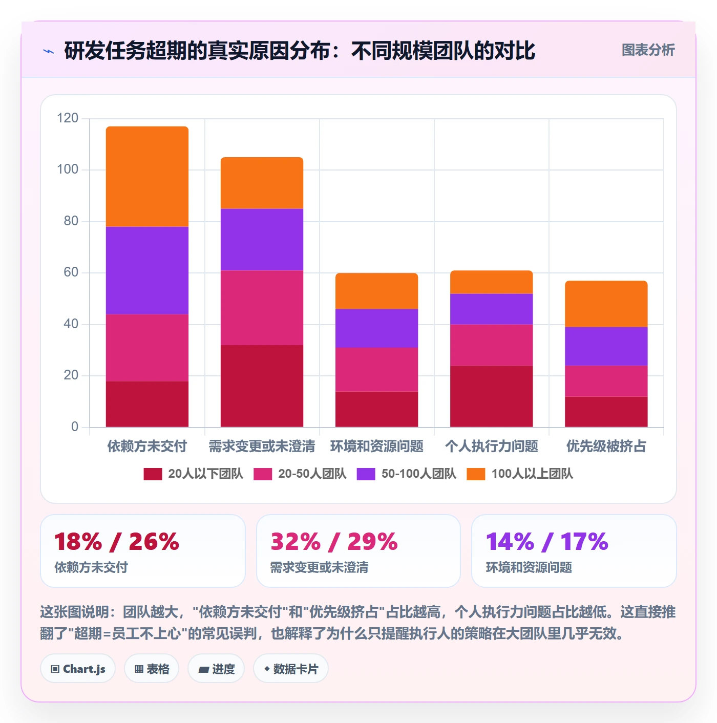 超期提醒最佳实践：研发团队任务提醒流程优化，常见问题